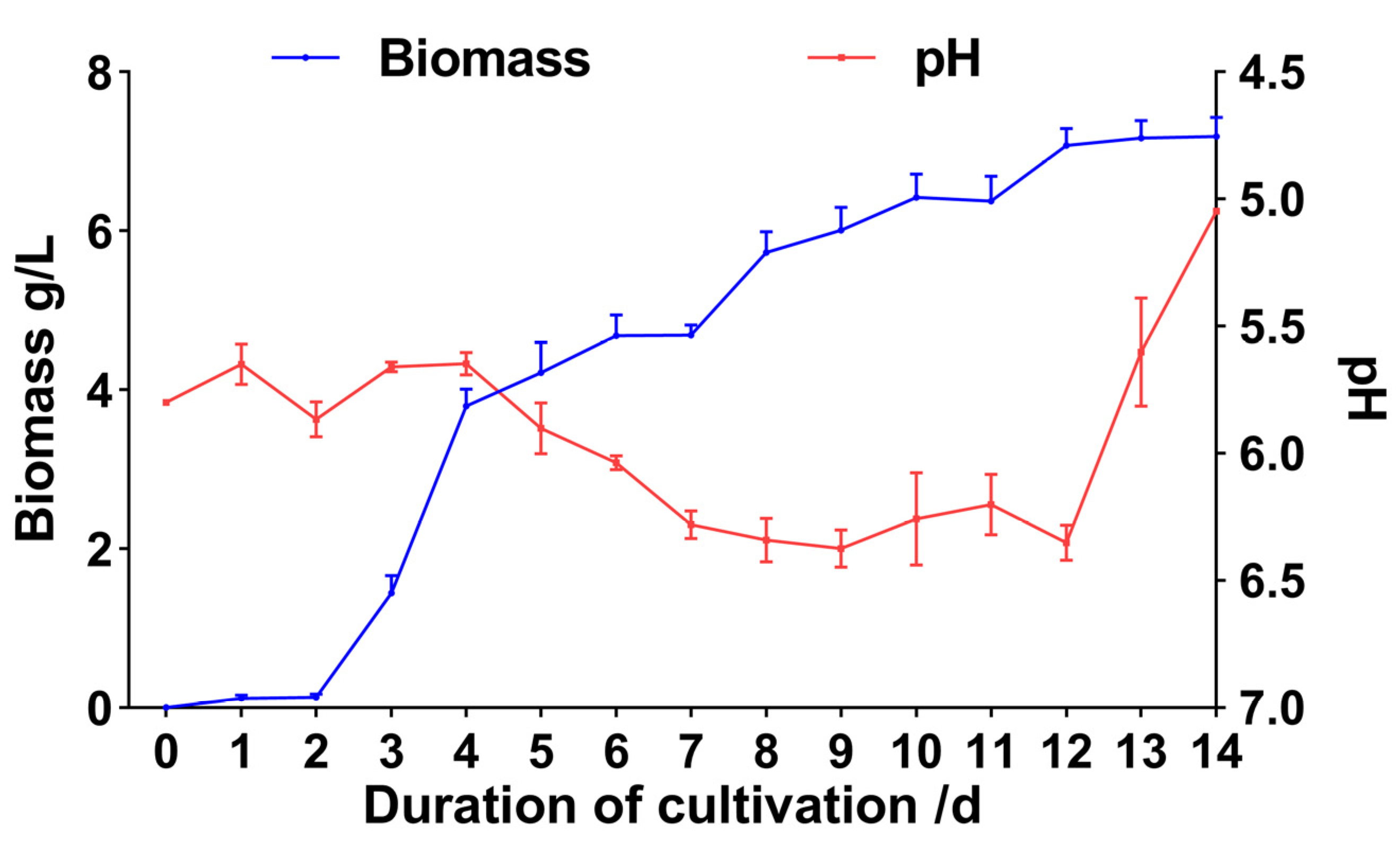 Fermentation 11 00202 g002