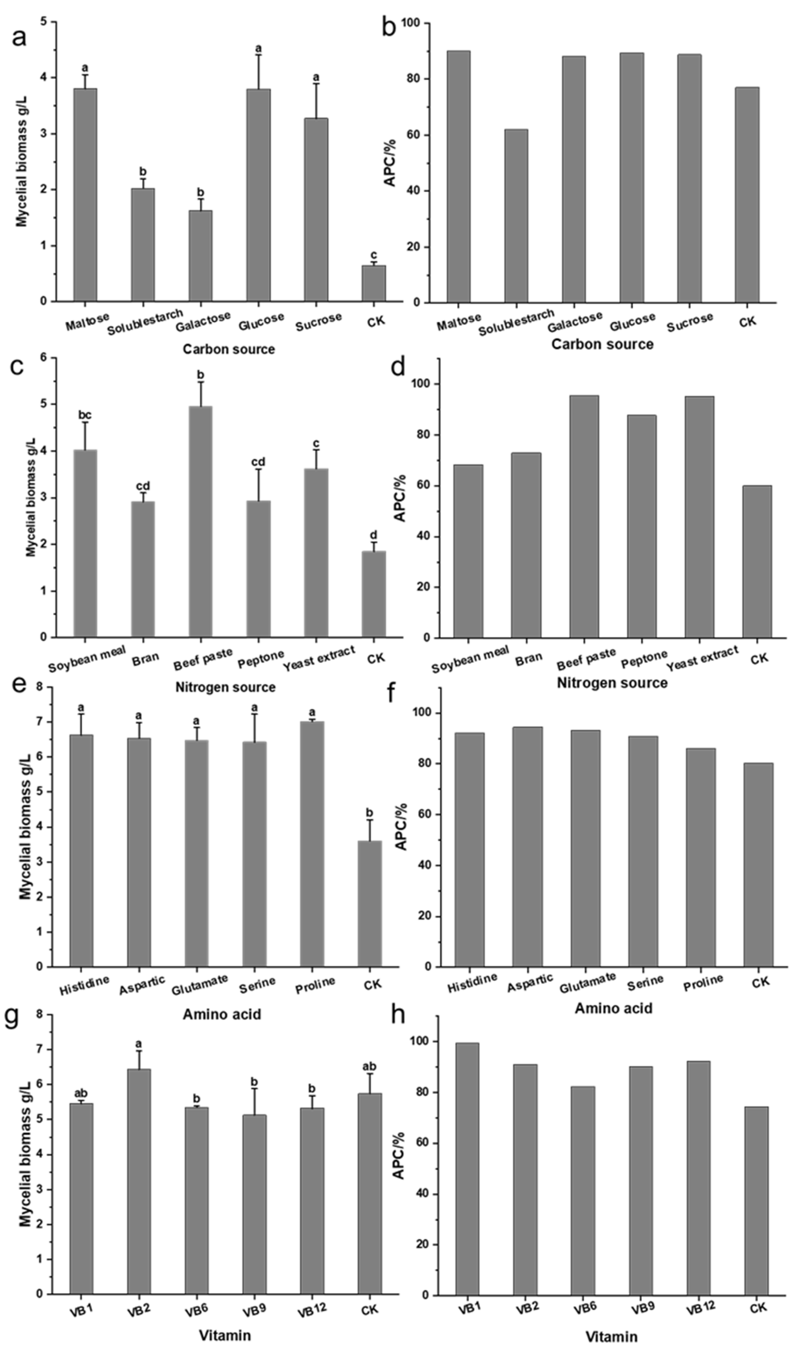 Fermentation 11 00202 g003