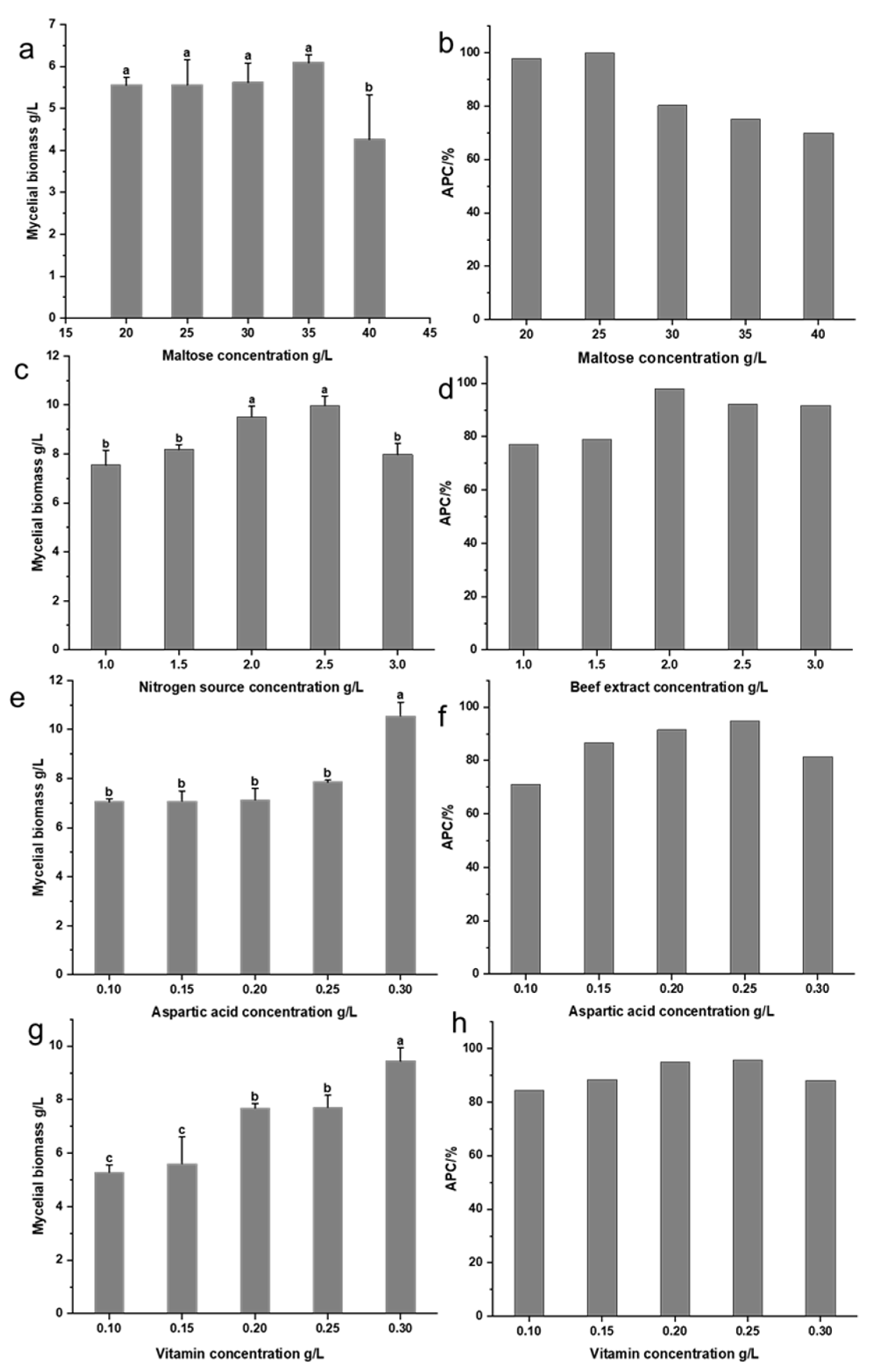 Fermentation 11 00202 g005