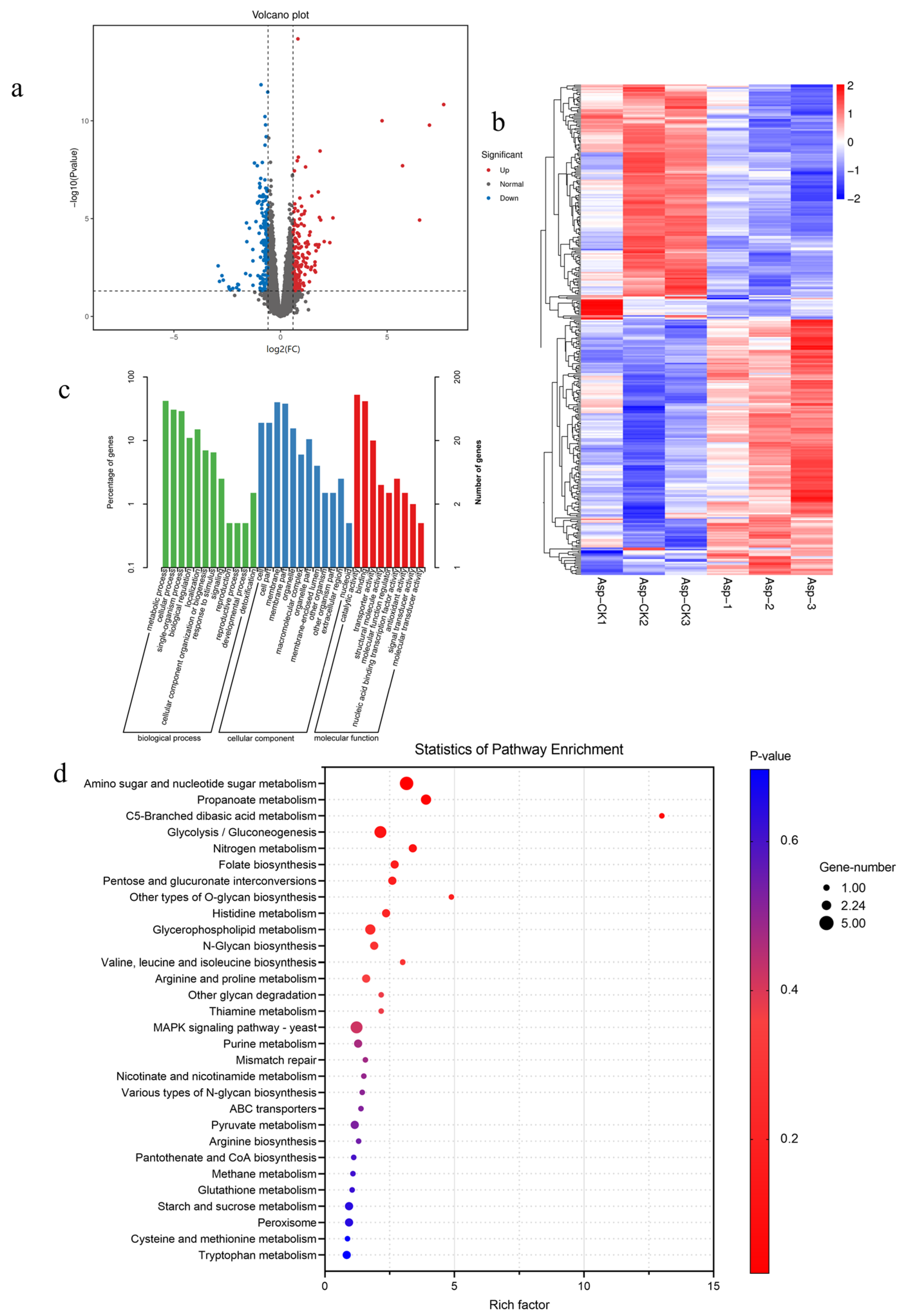 Fermentation 11 00202 g008