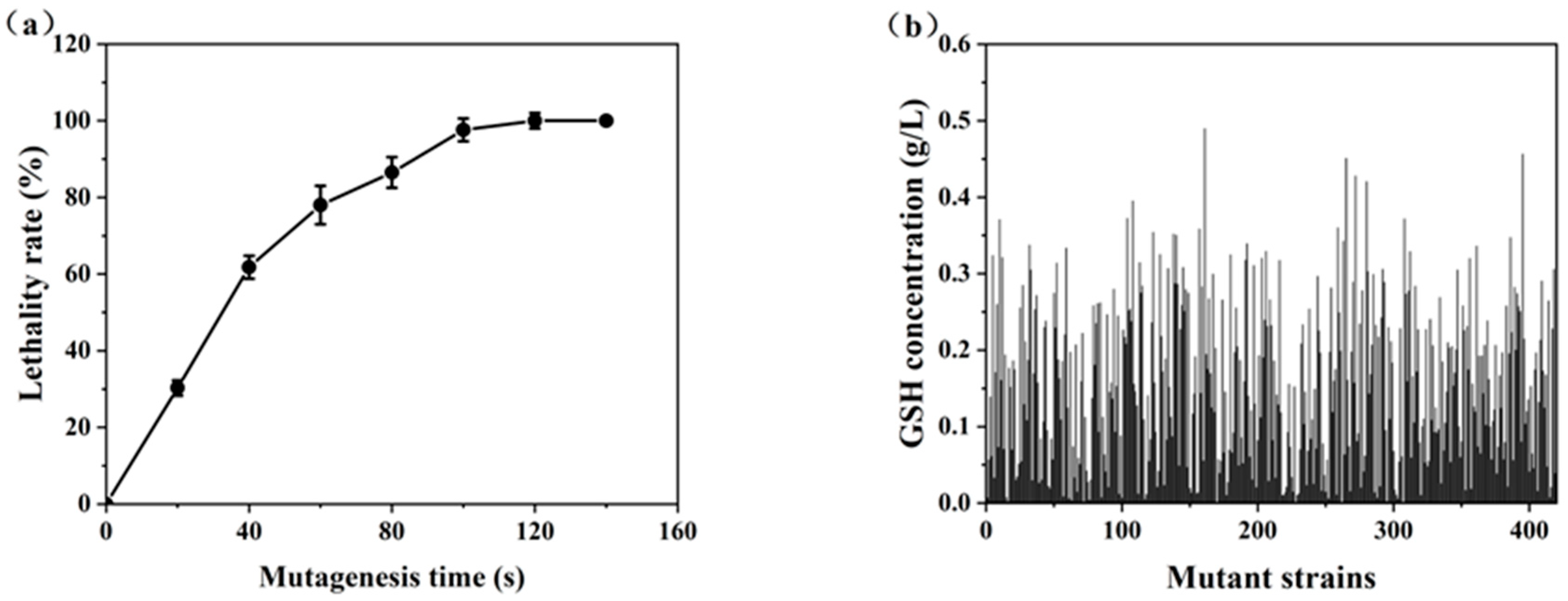 Fermentation 11 00220 g005