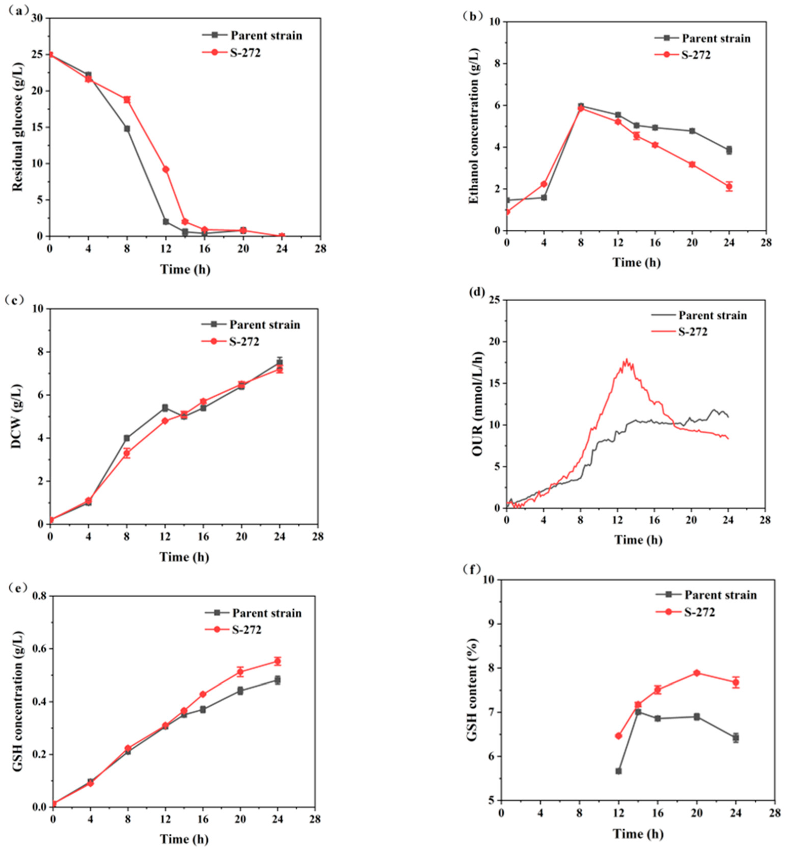 Fermentation 11 00220 g007