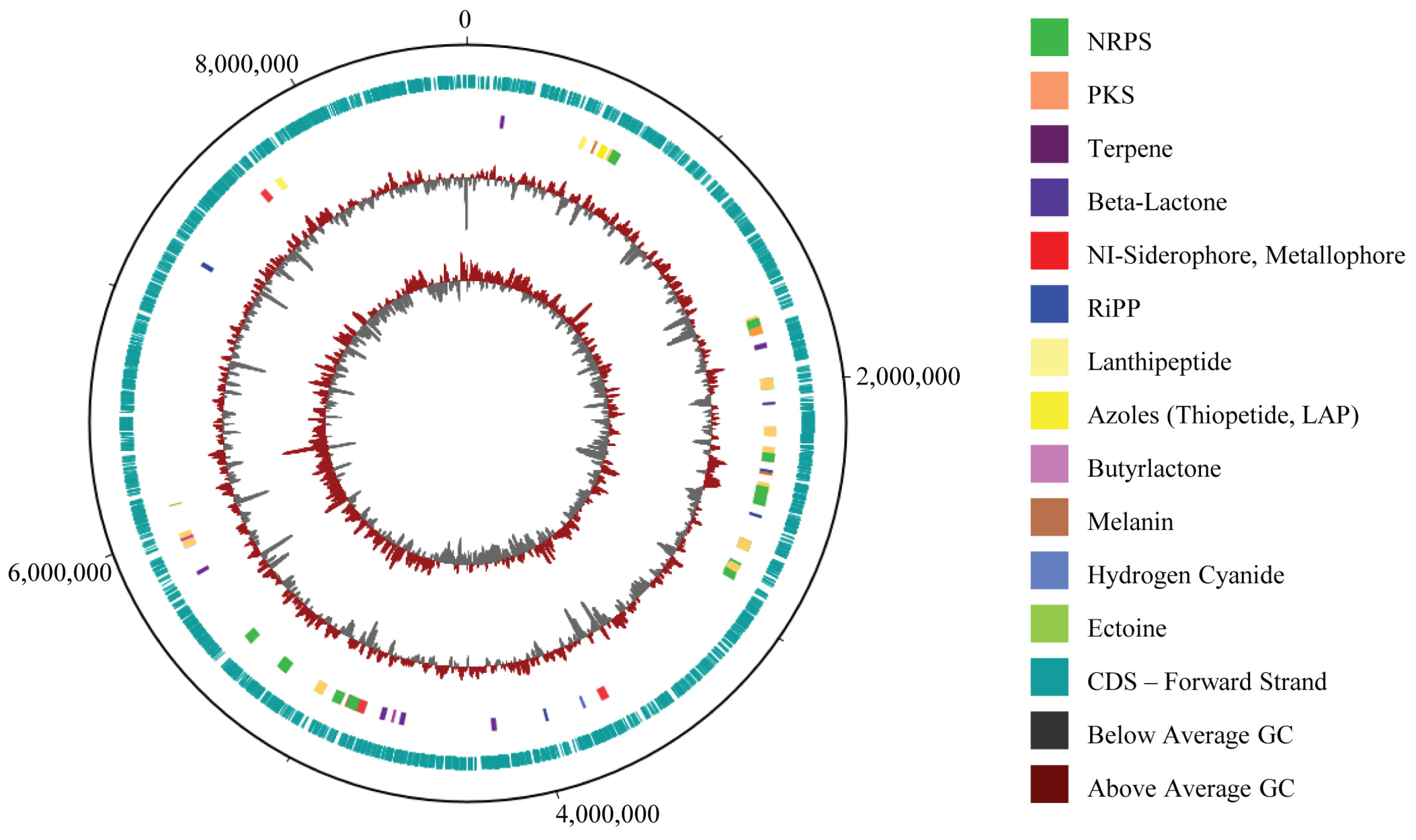 Fermentation 11 00222 g003