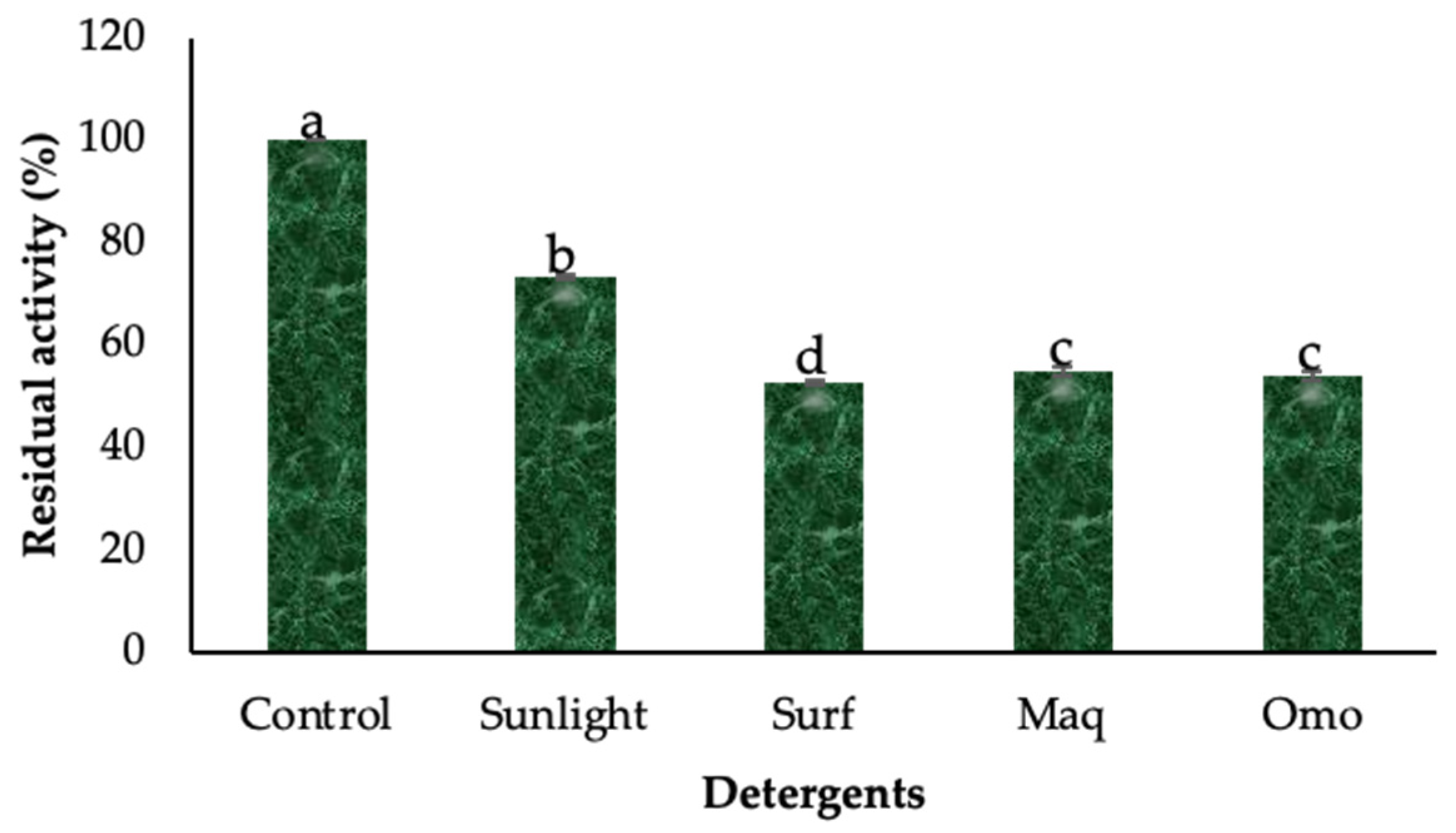 Fermentation 11 00225 g003