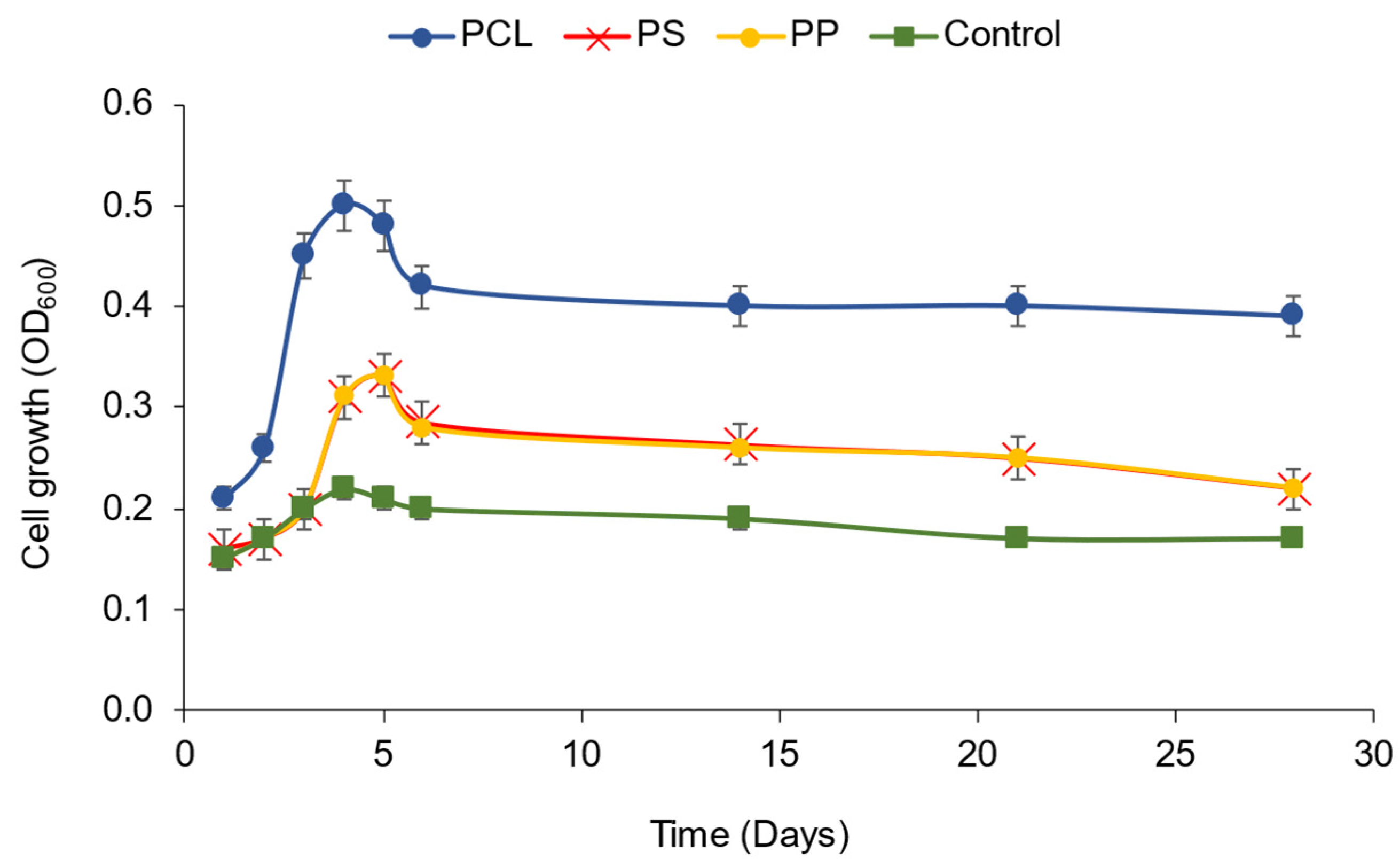 Fermentation 11 00227 g001