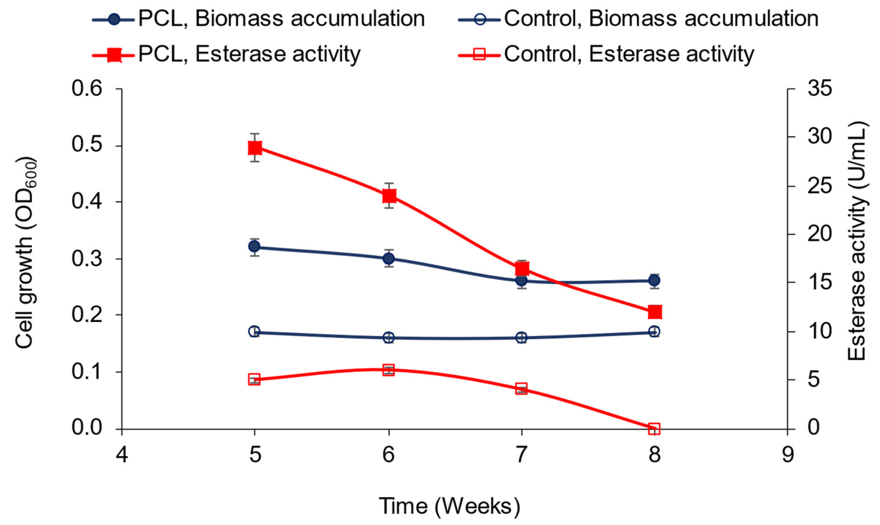Fermentation 11 00227 g004