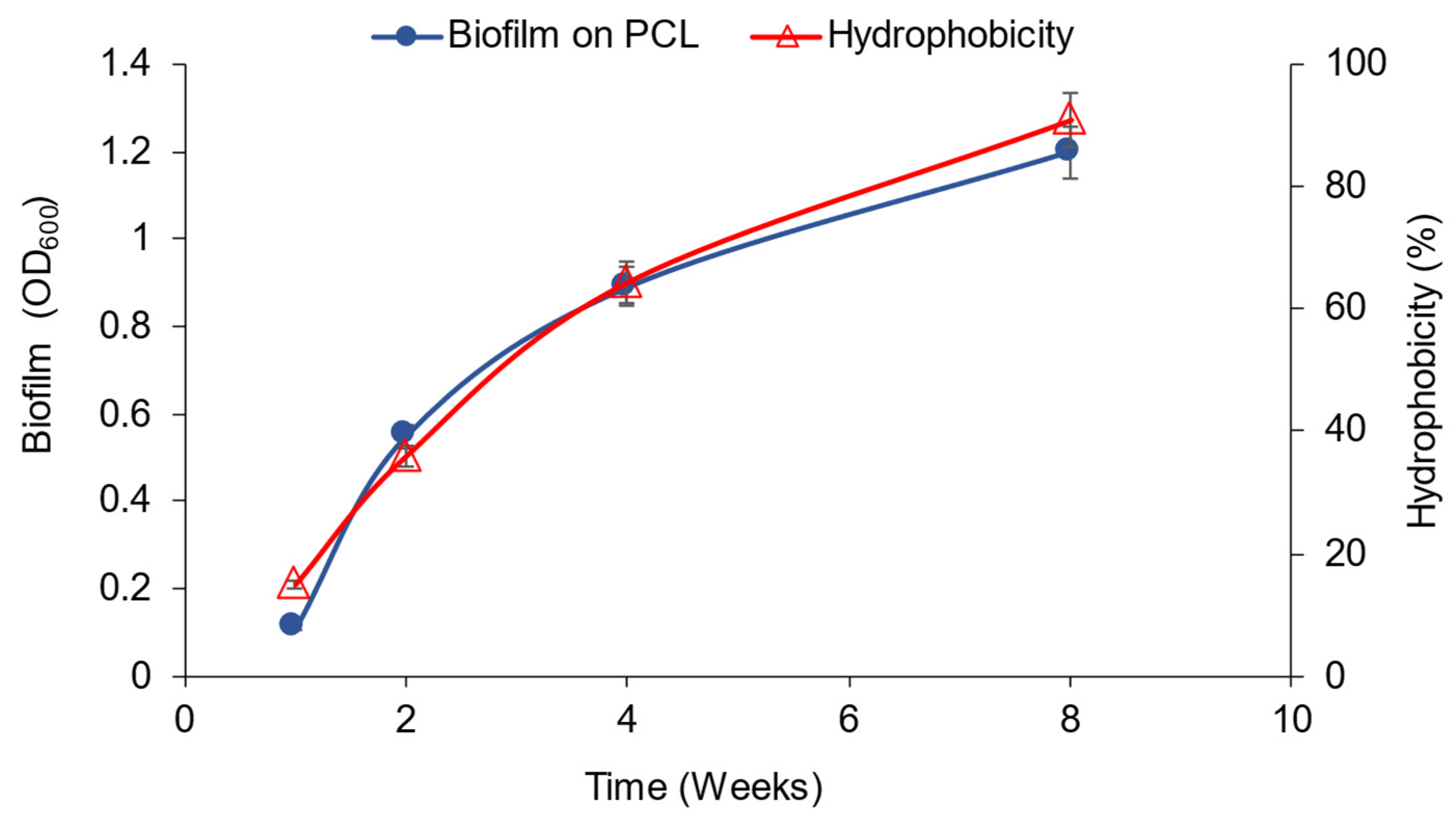Fermentation 11 00227 g005