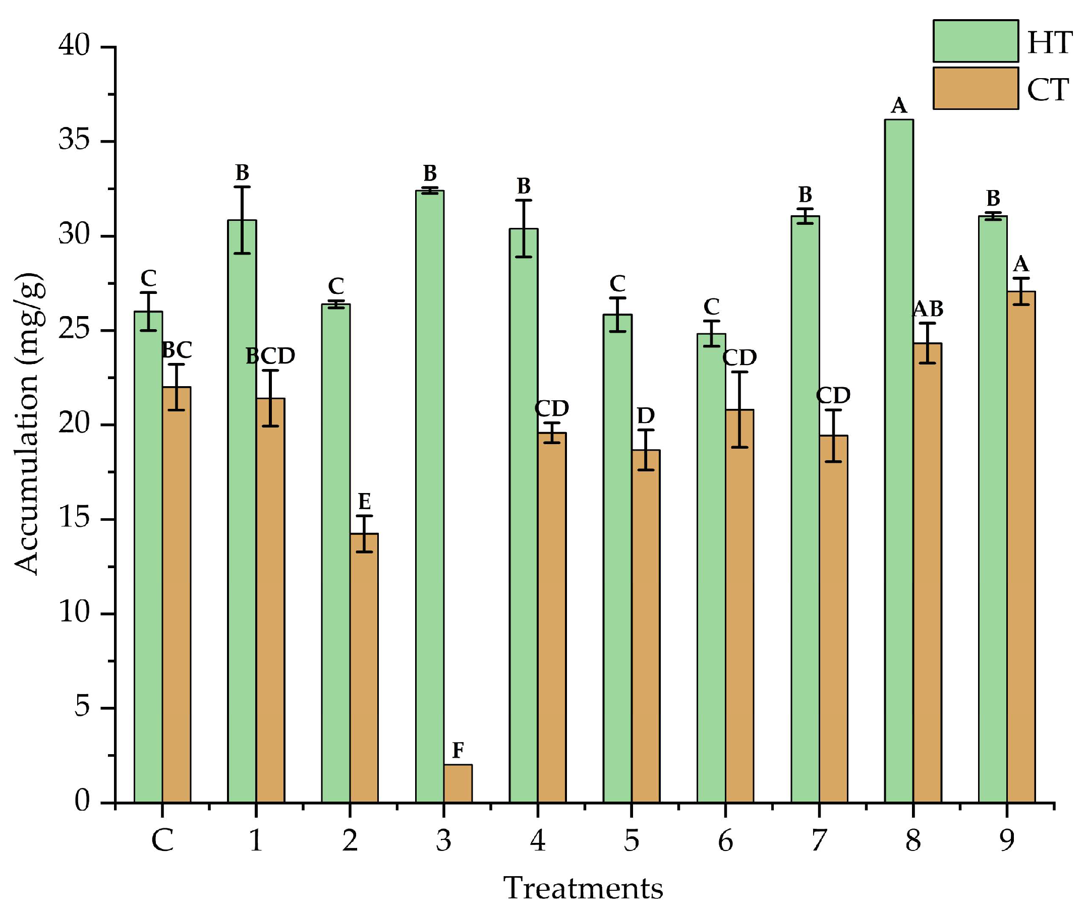 Fermentation 11 00229 g003