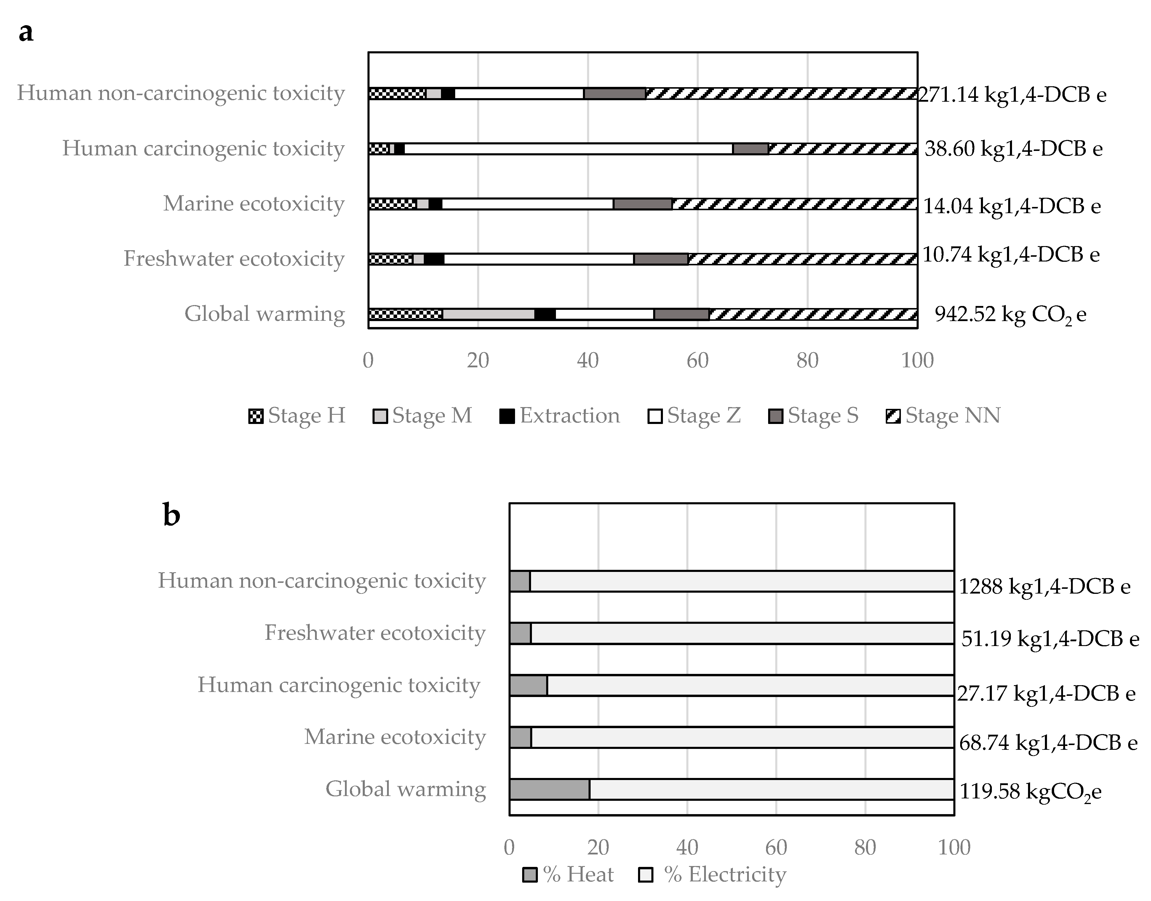 Fermentation 11 00232 g003