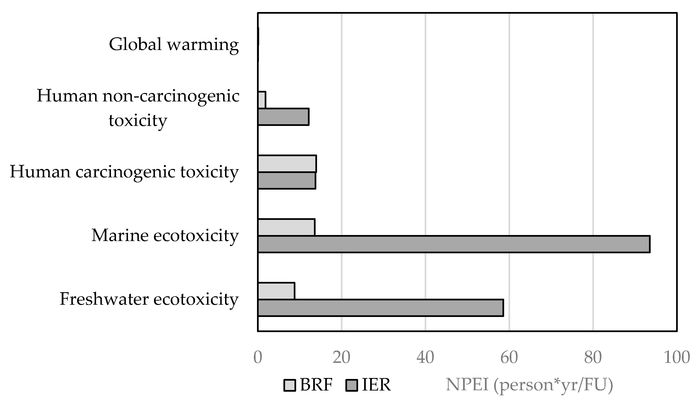 Fermentation 11 00232 g004