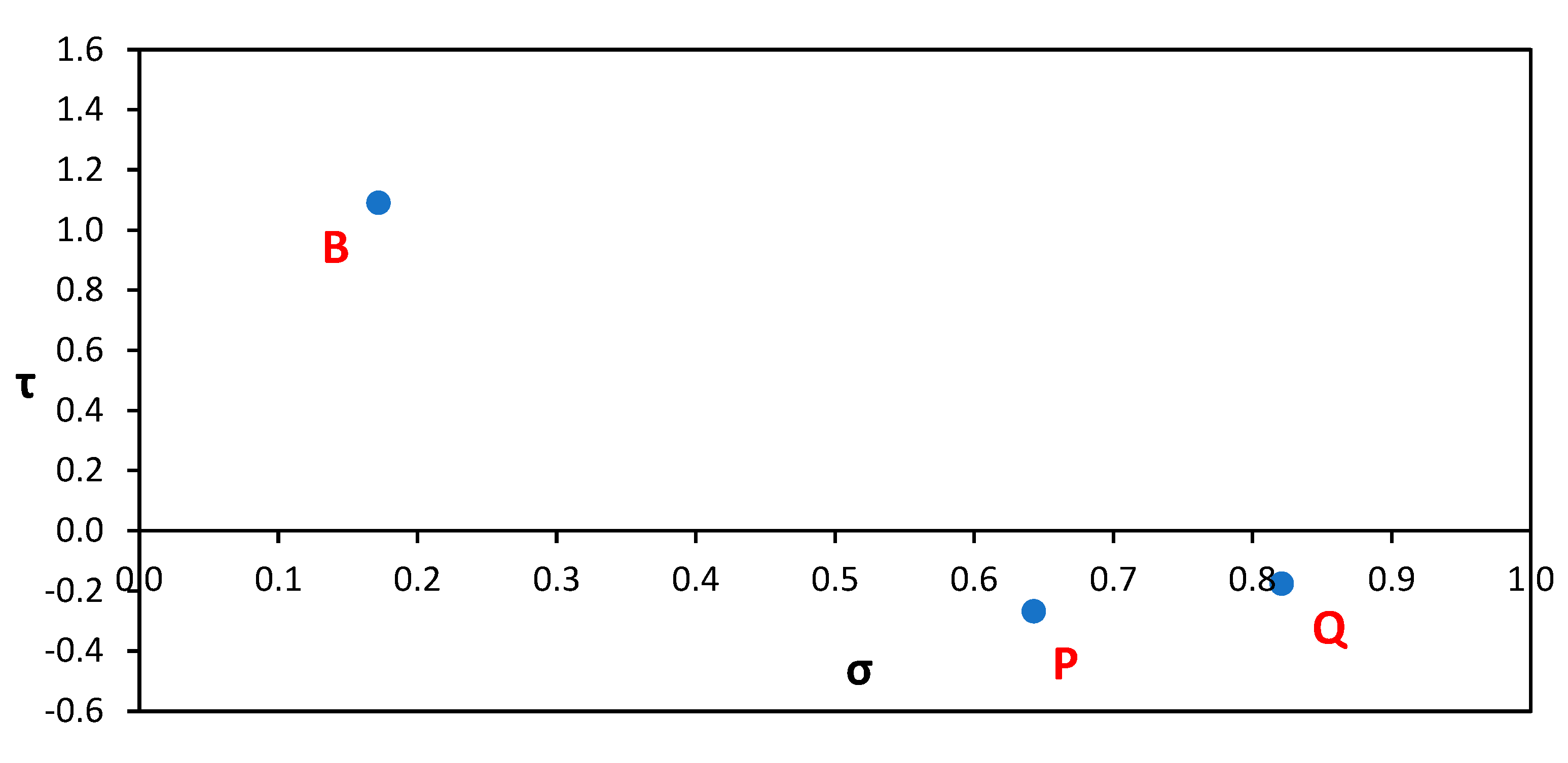 Fermentation 11 00232 g005
