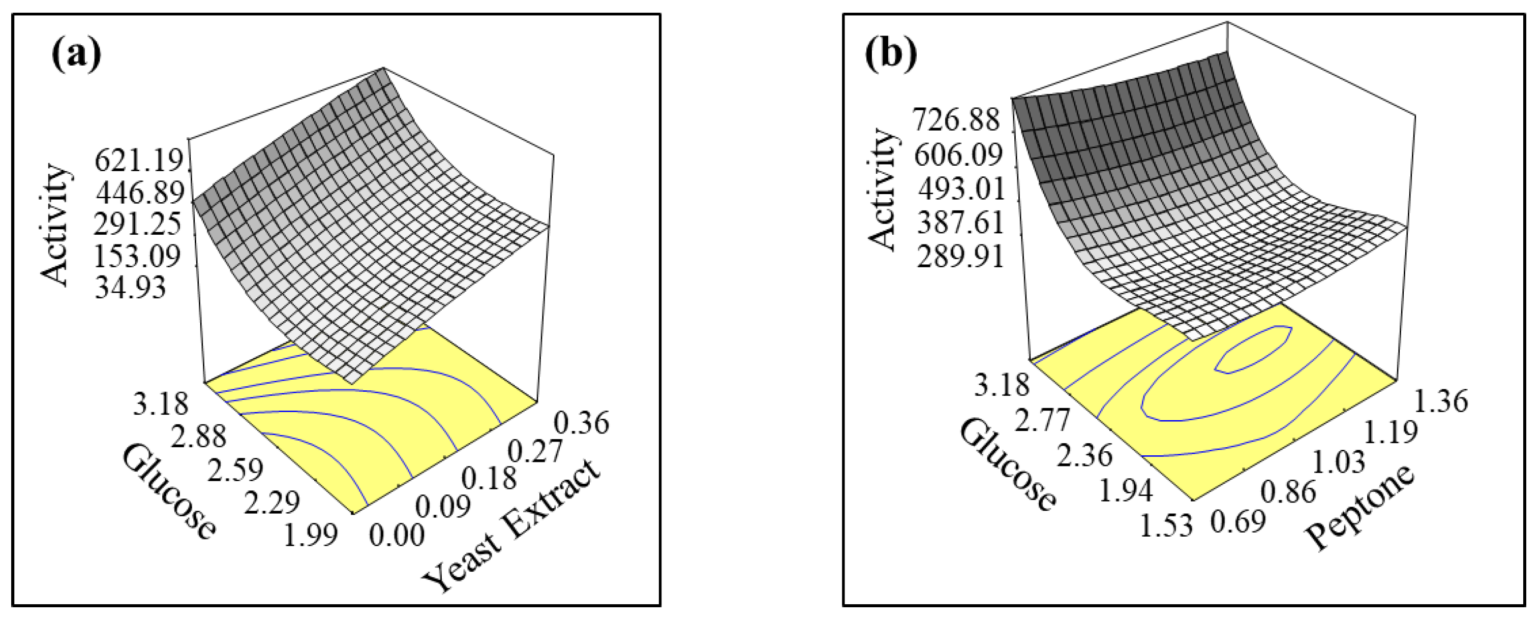 Fermentation 11 00233 g002
