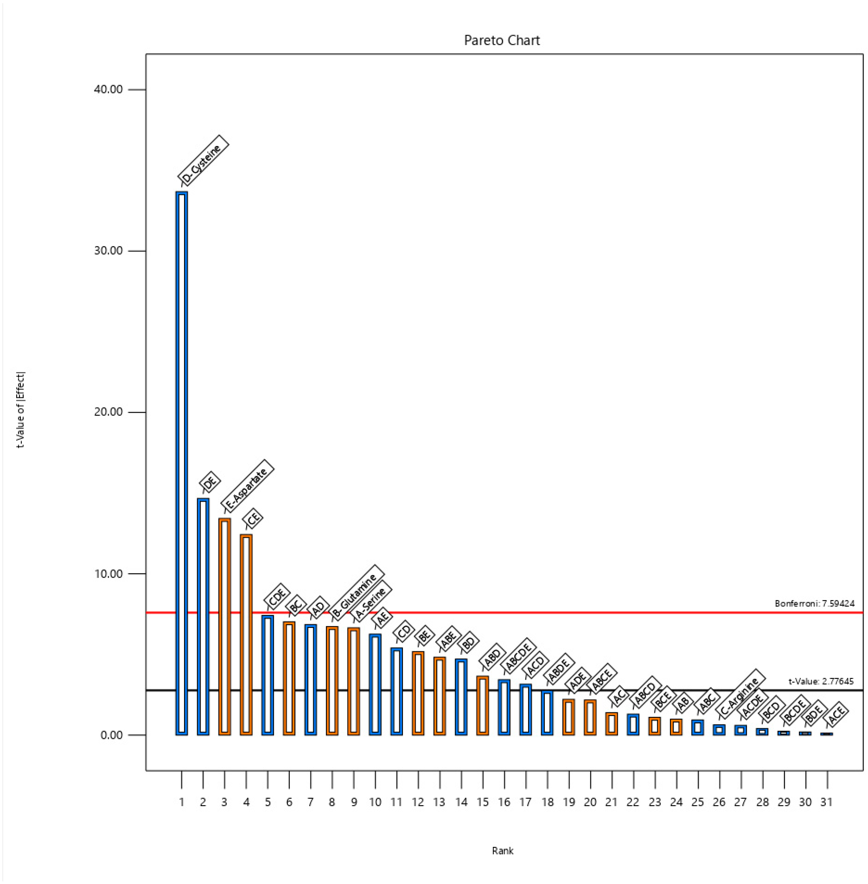 Fermentation 11 00239 g001