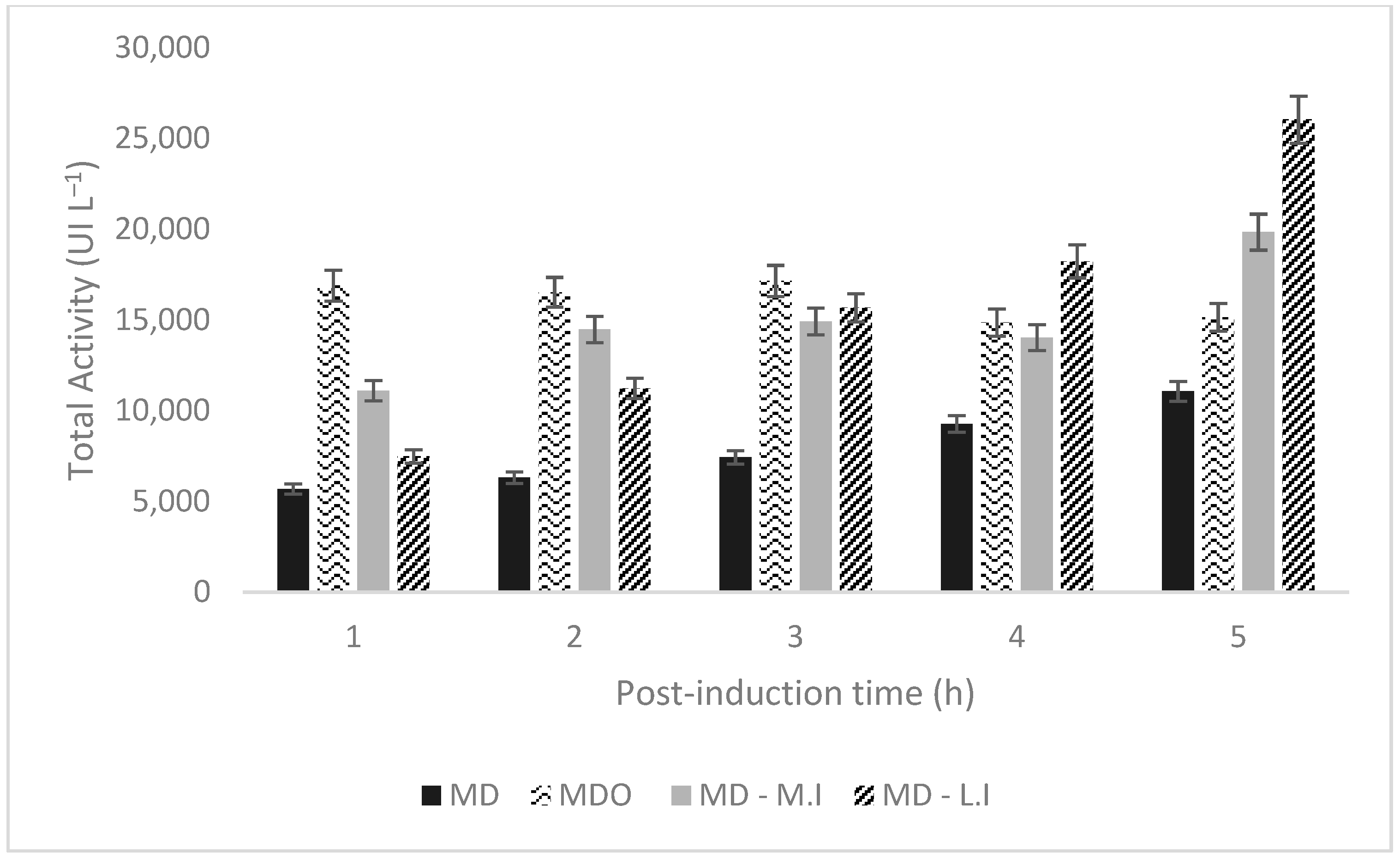 Fermentation 11 00239 g009