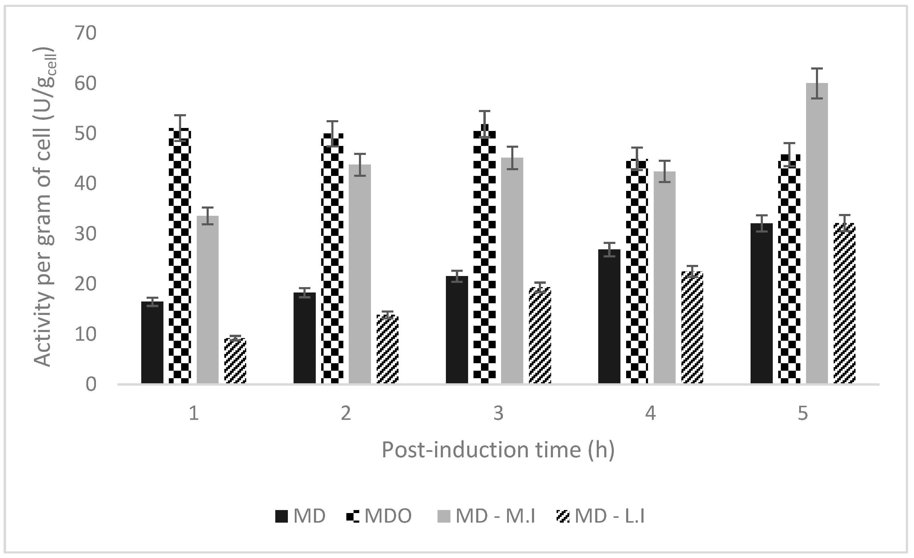 Fermentation 11 00239 g010