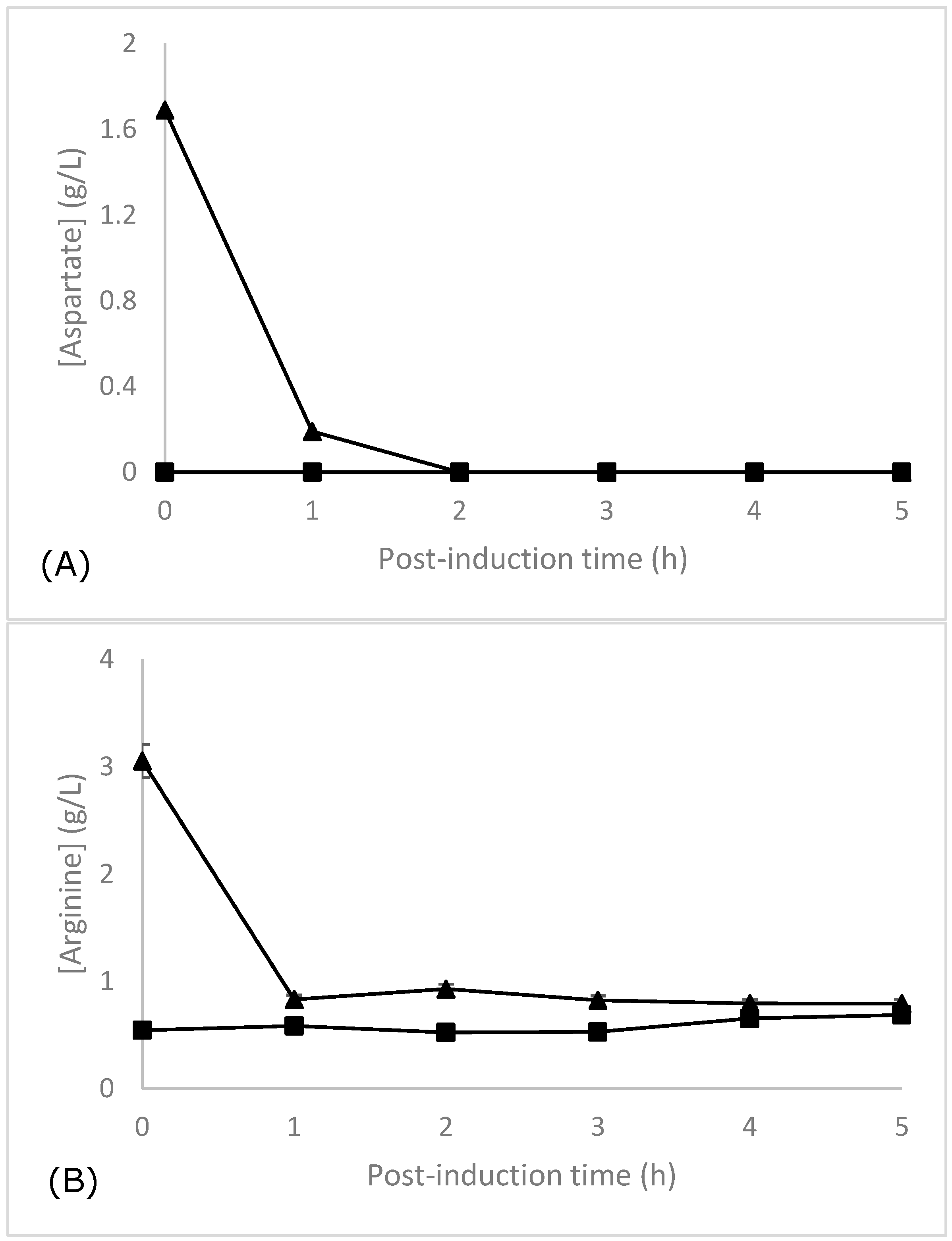 Fermentation 11 00239 g011