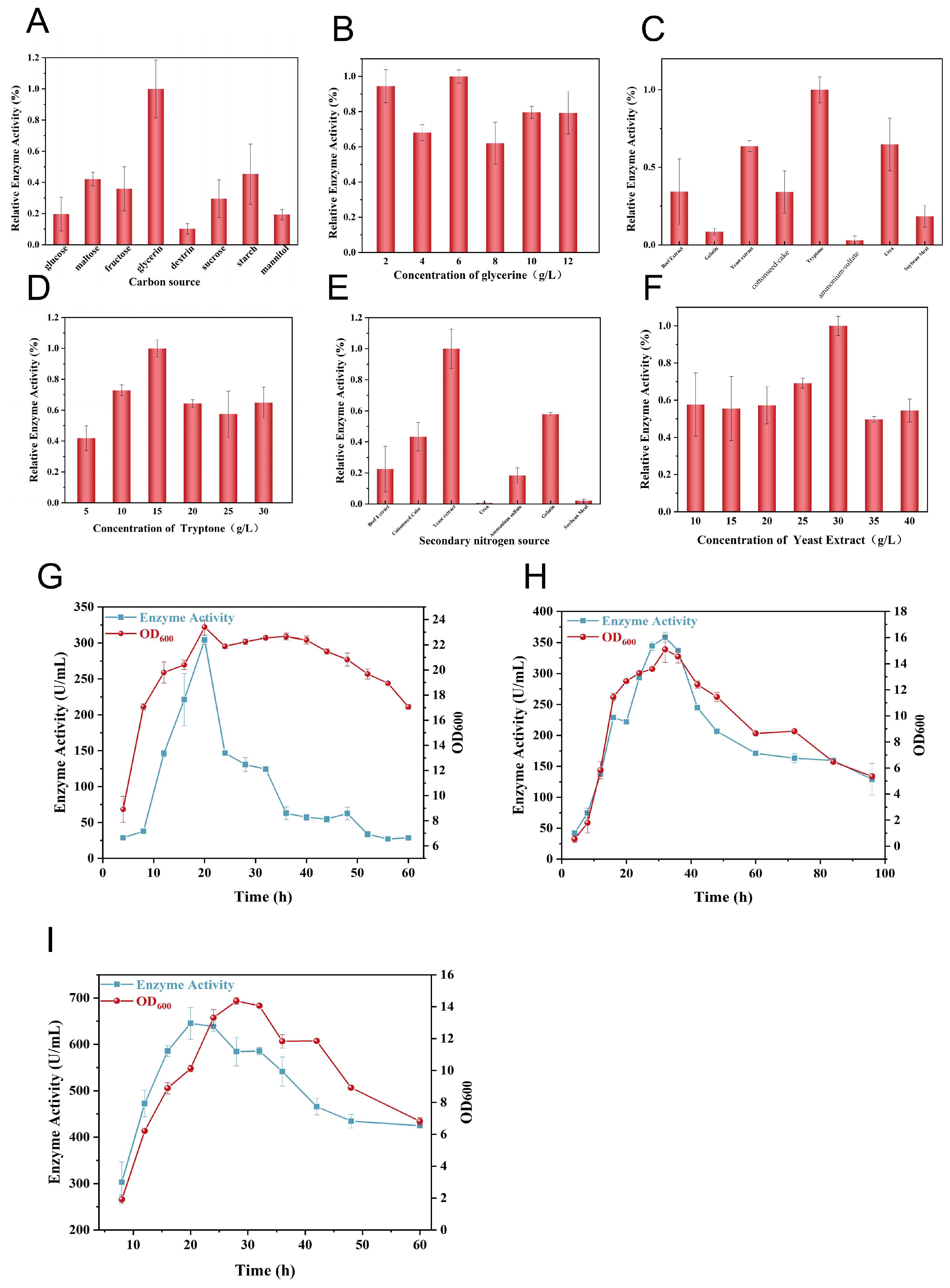 Fermentation 11 00242 g004