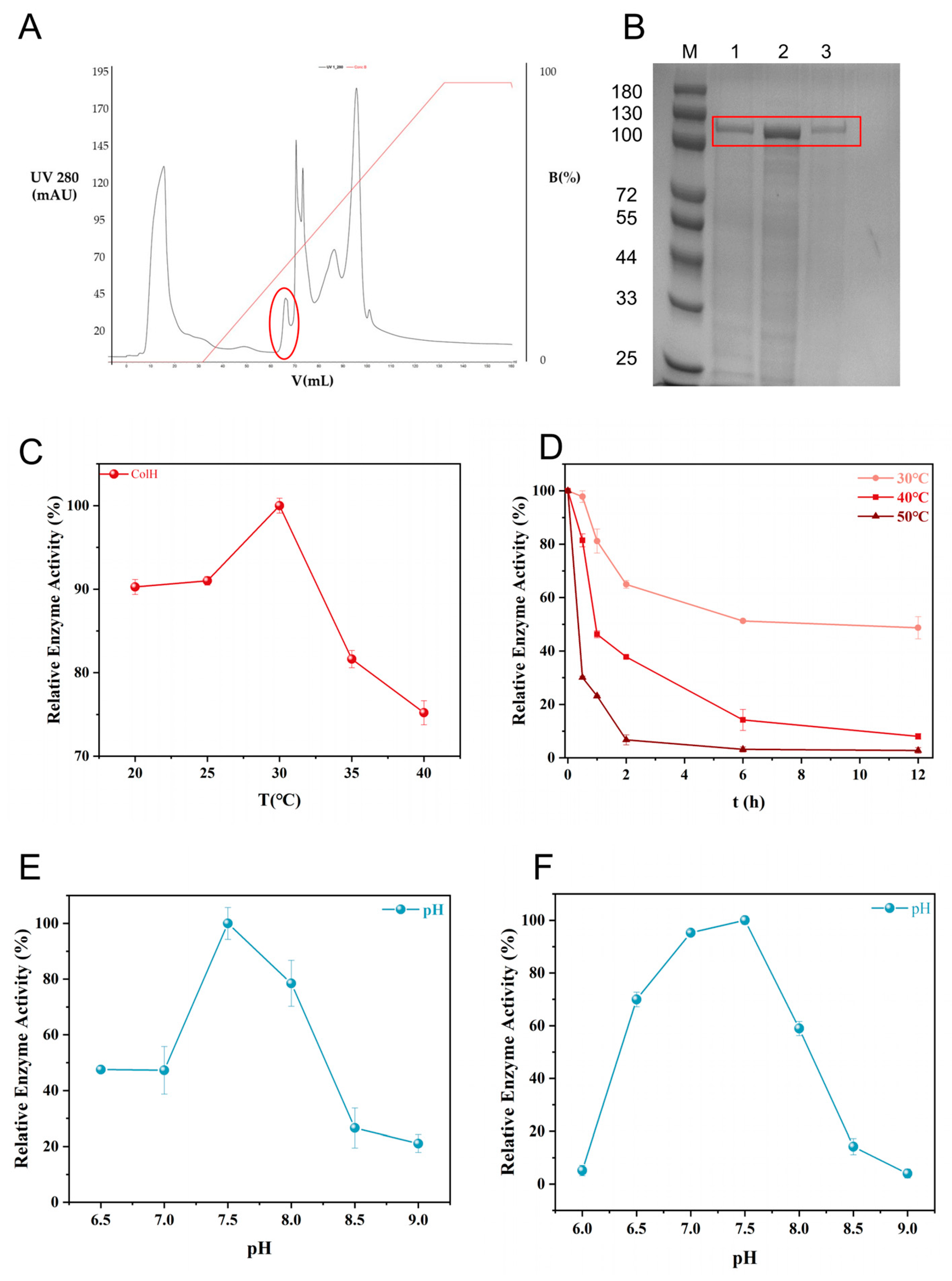 Fermentation 11 00242 g005