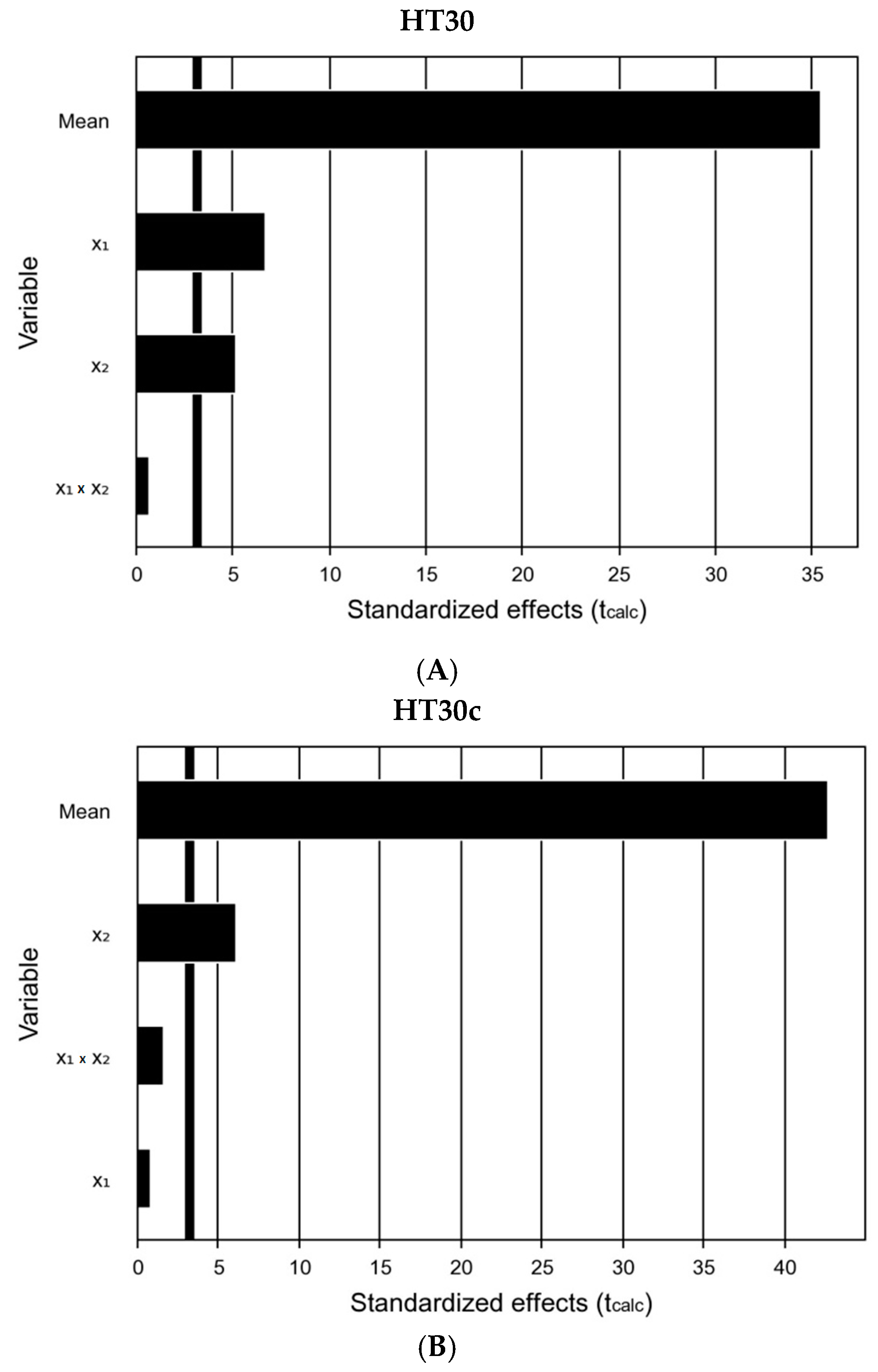 Fermentation 11 00243 g001