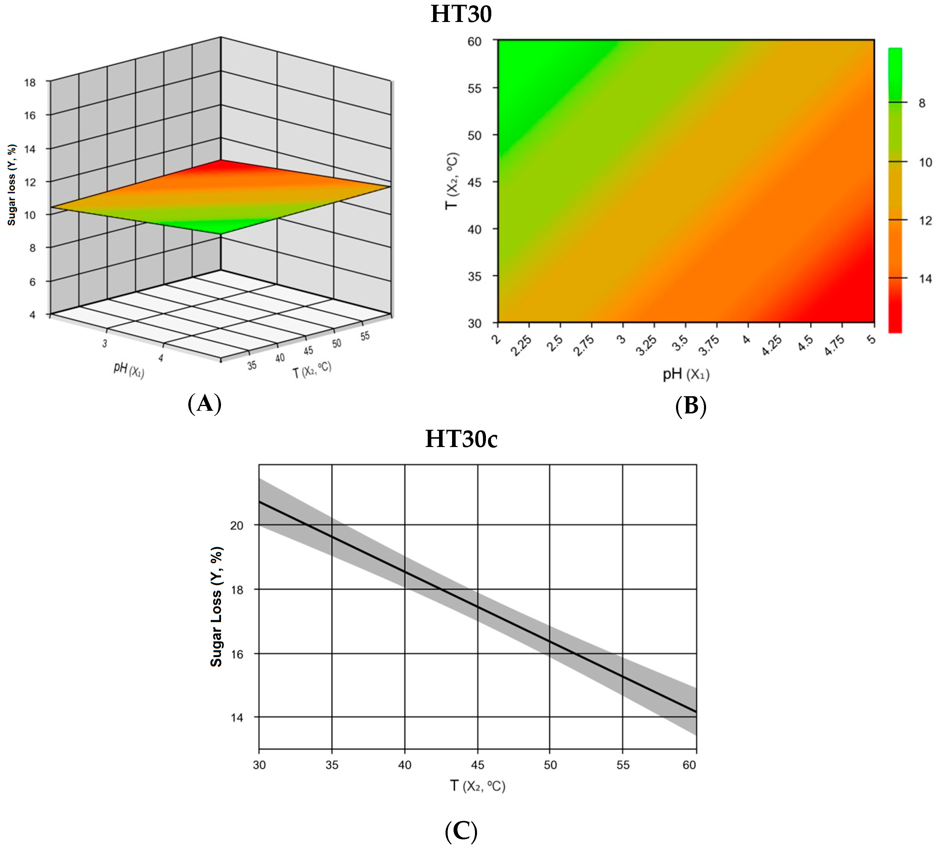 Fermentation 11 00243 g002