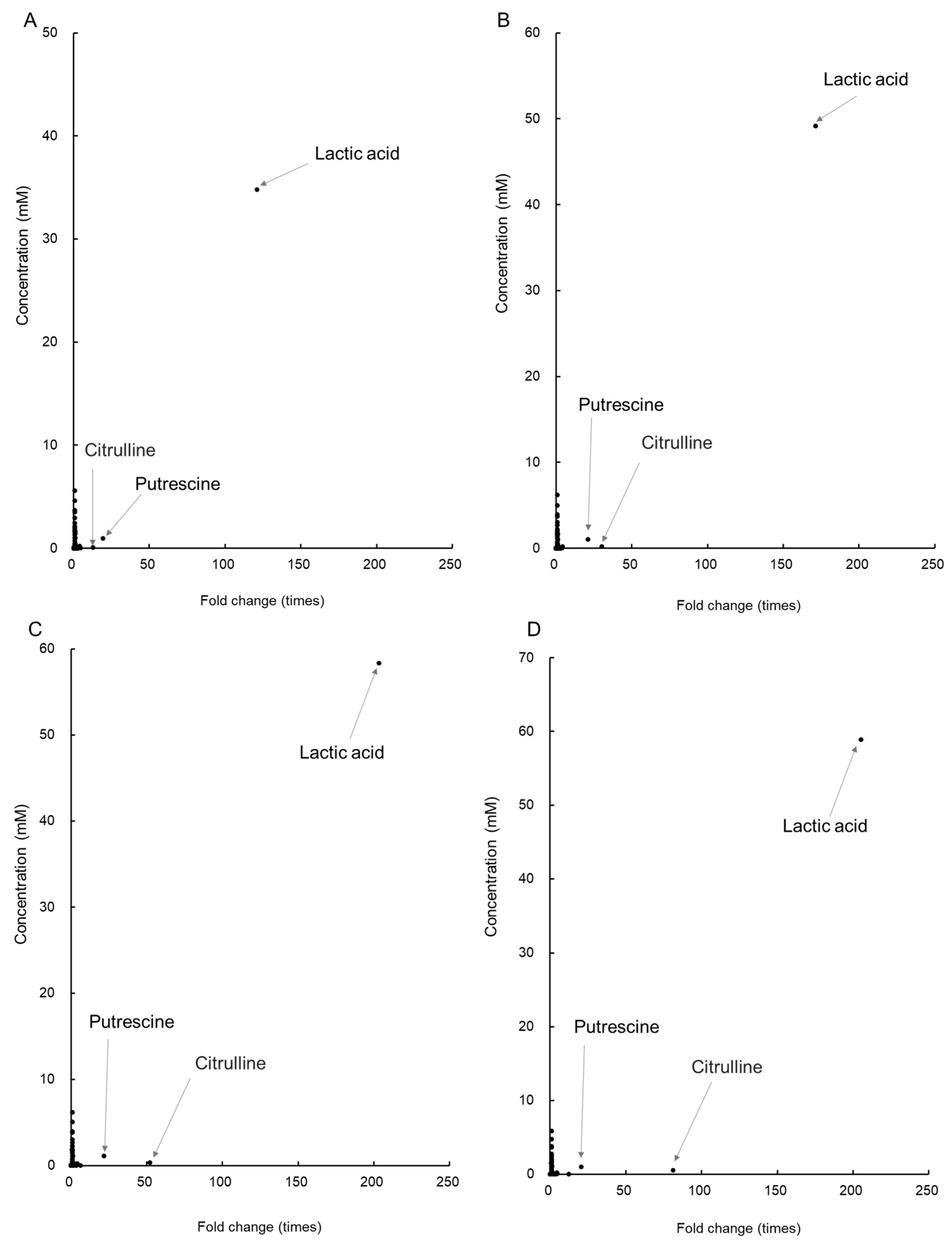 Fermentation 11 00297 g002