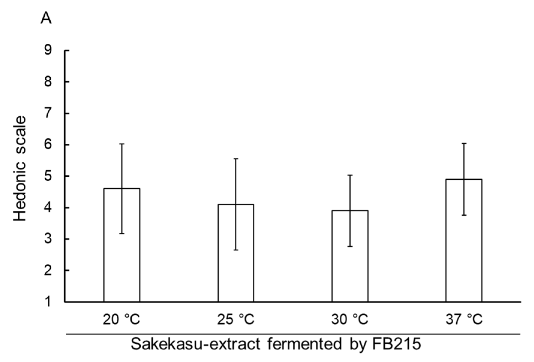 Fermentation 11 00297 g003a