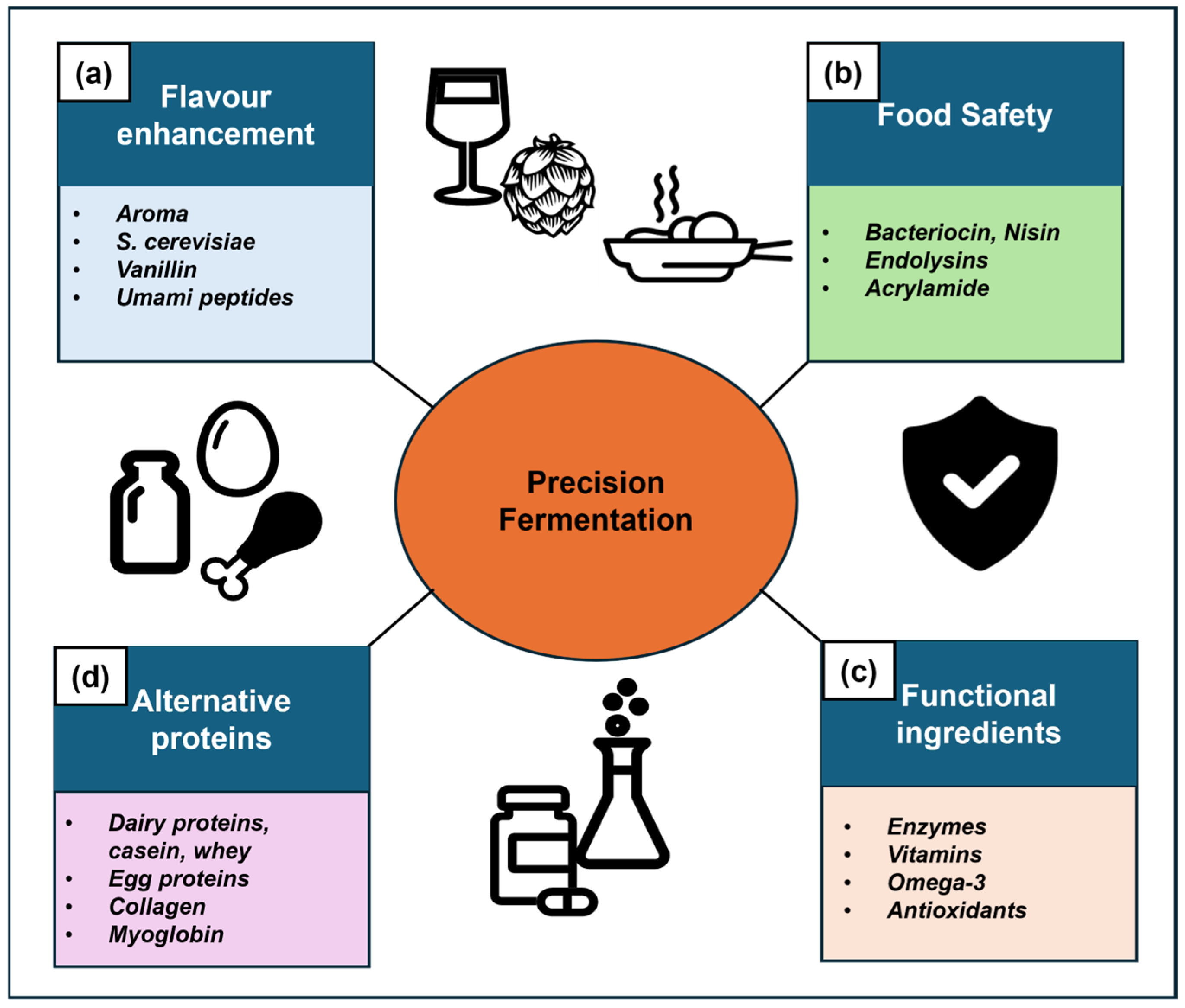 Fermentation 11 00300 g004