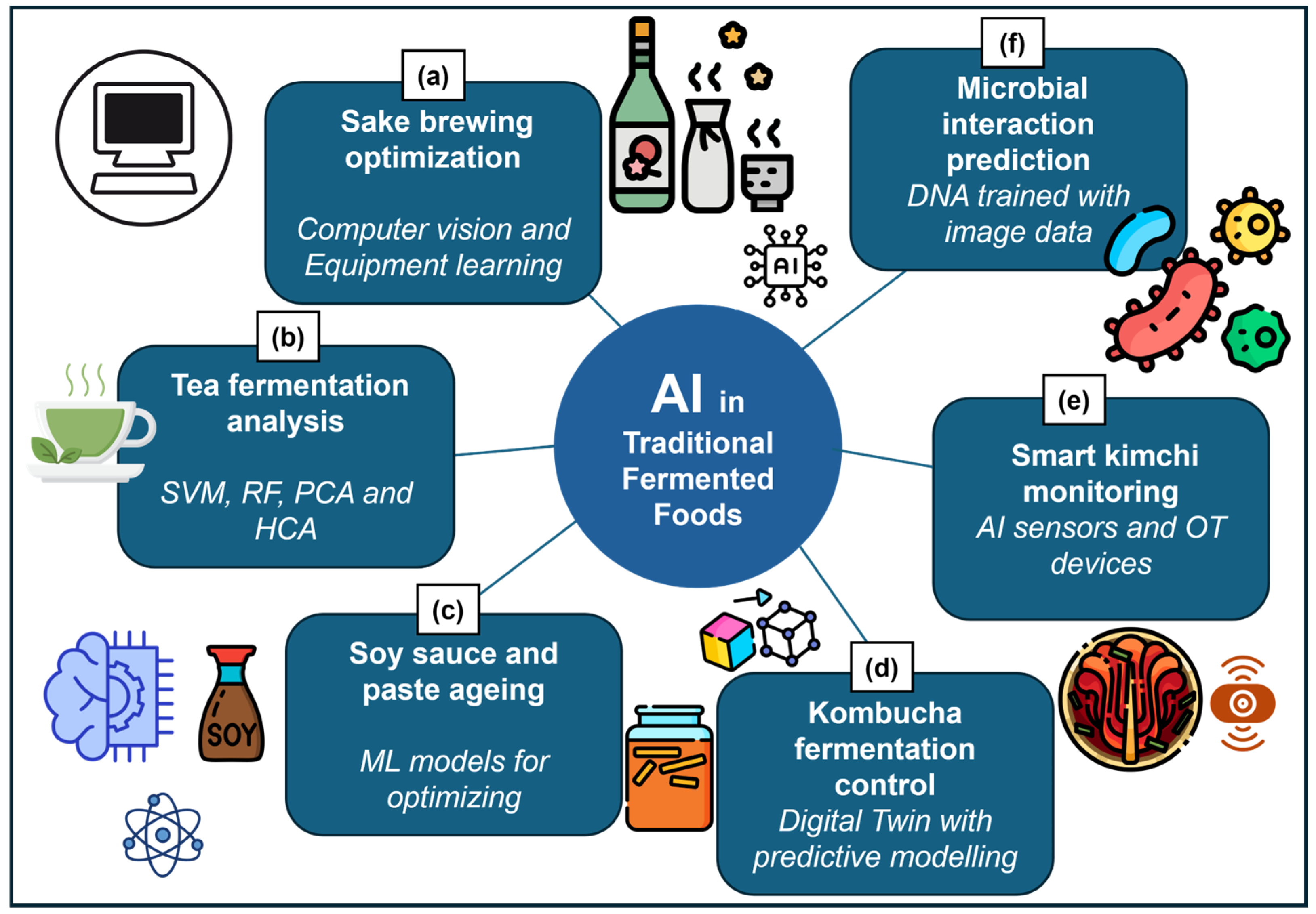 Fermentation 11 00300 g005