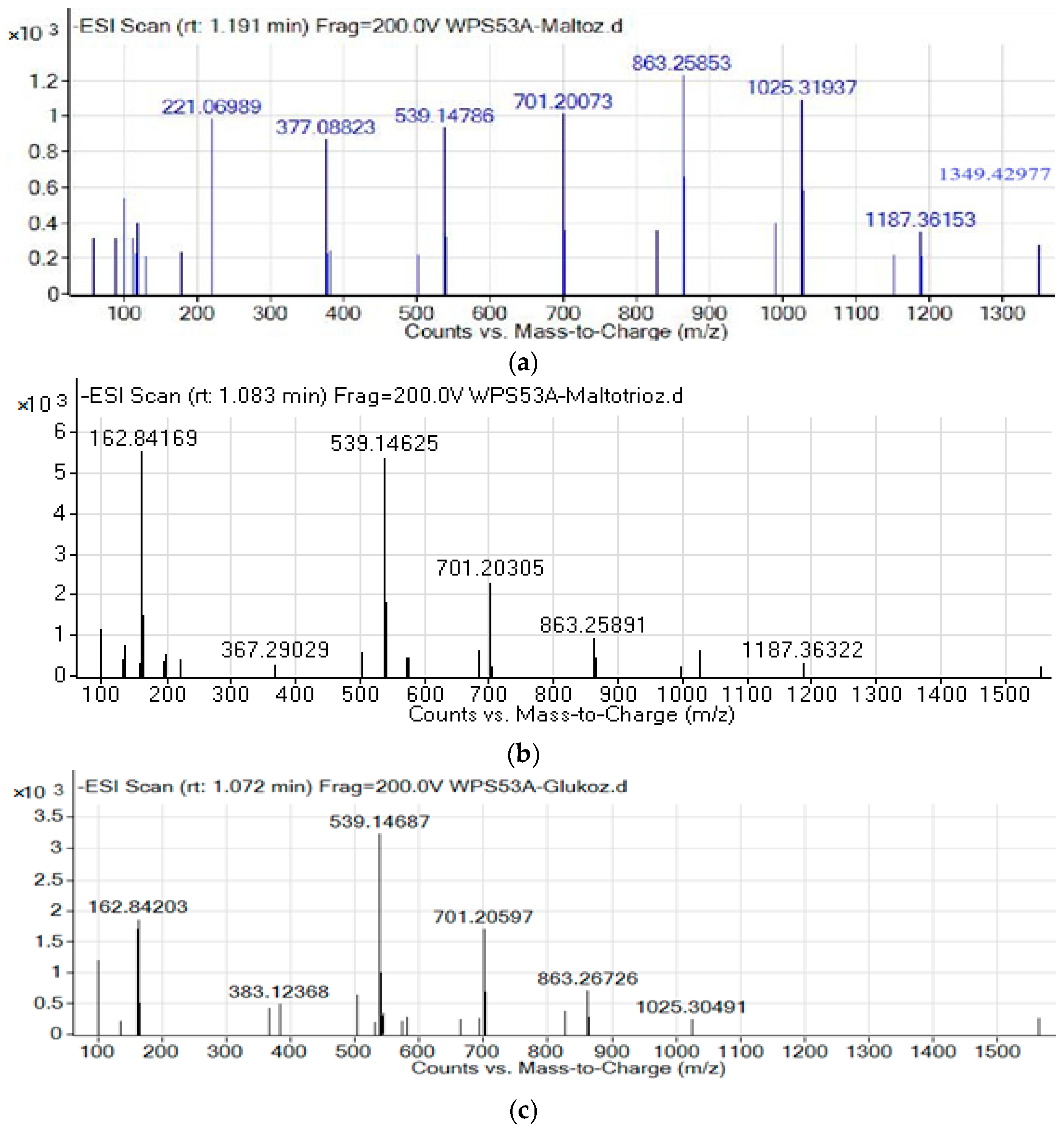 Fermentation 11 00324 g003
