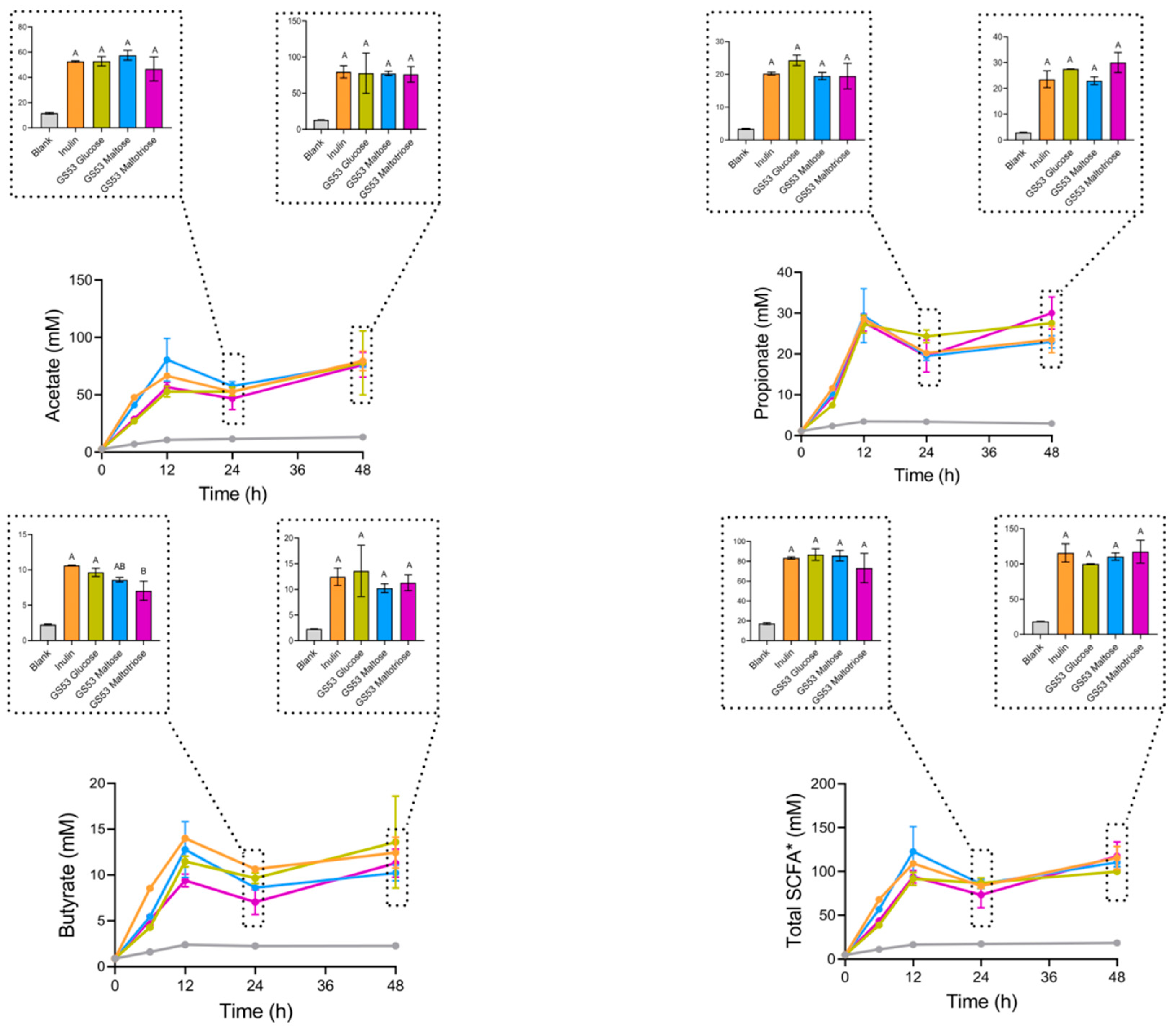 Fermentation 11 00324 g004