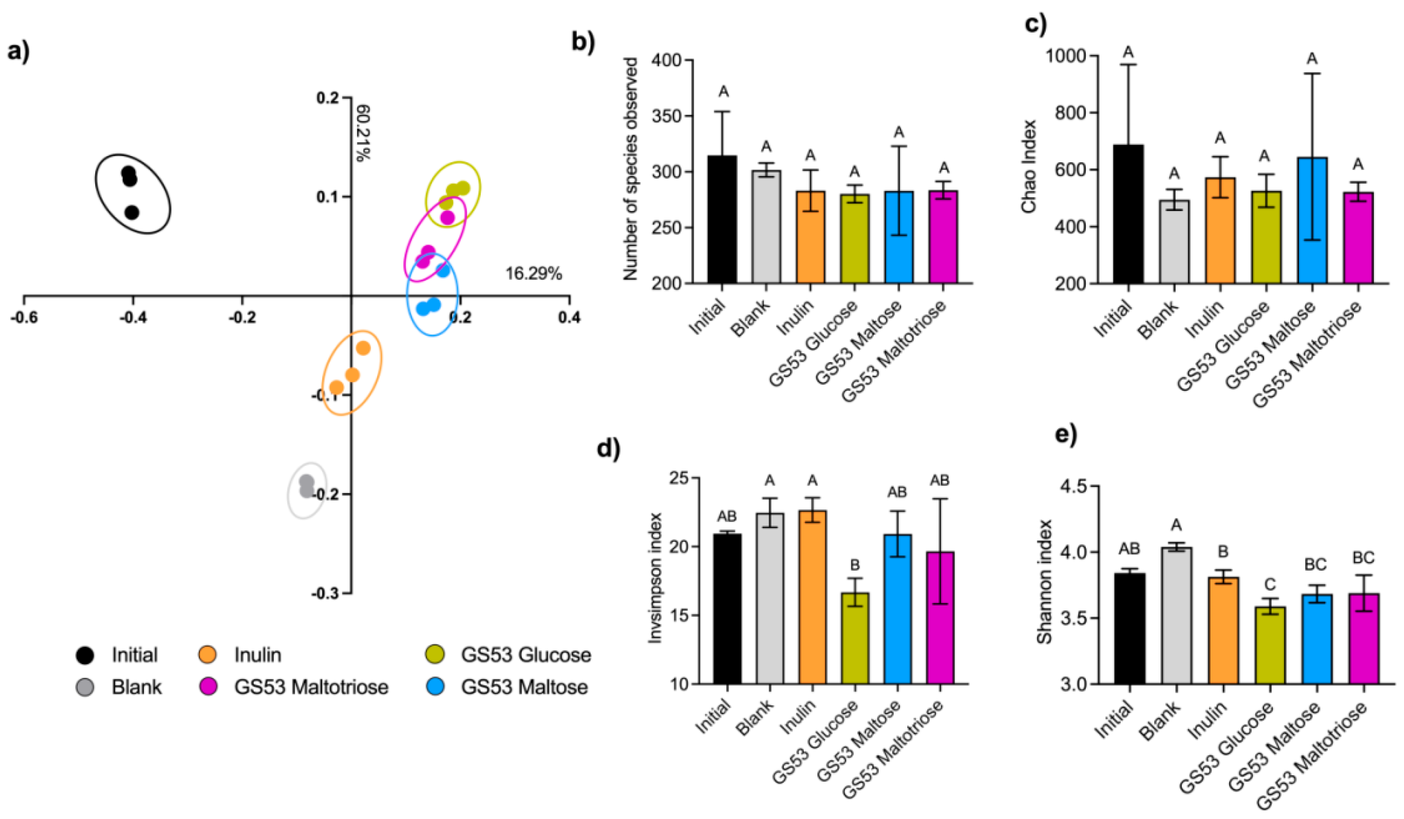 Fermentation 11 00324 g005