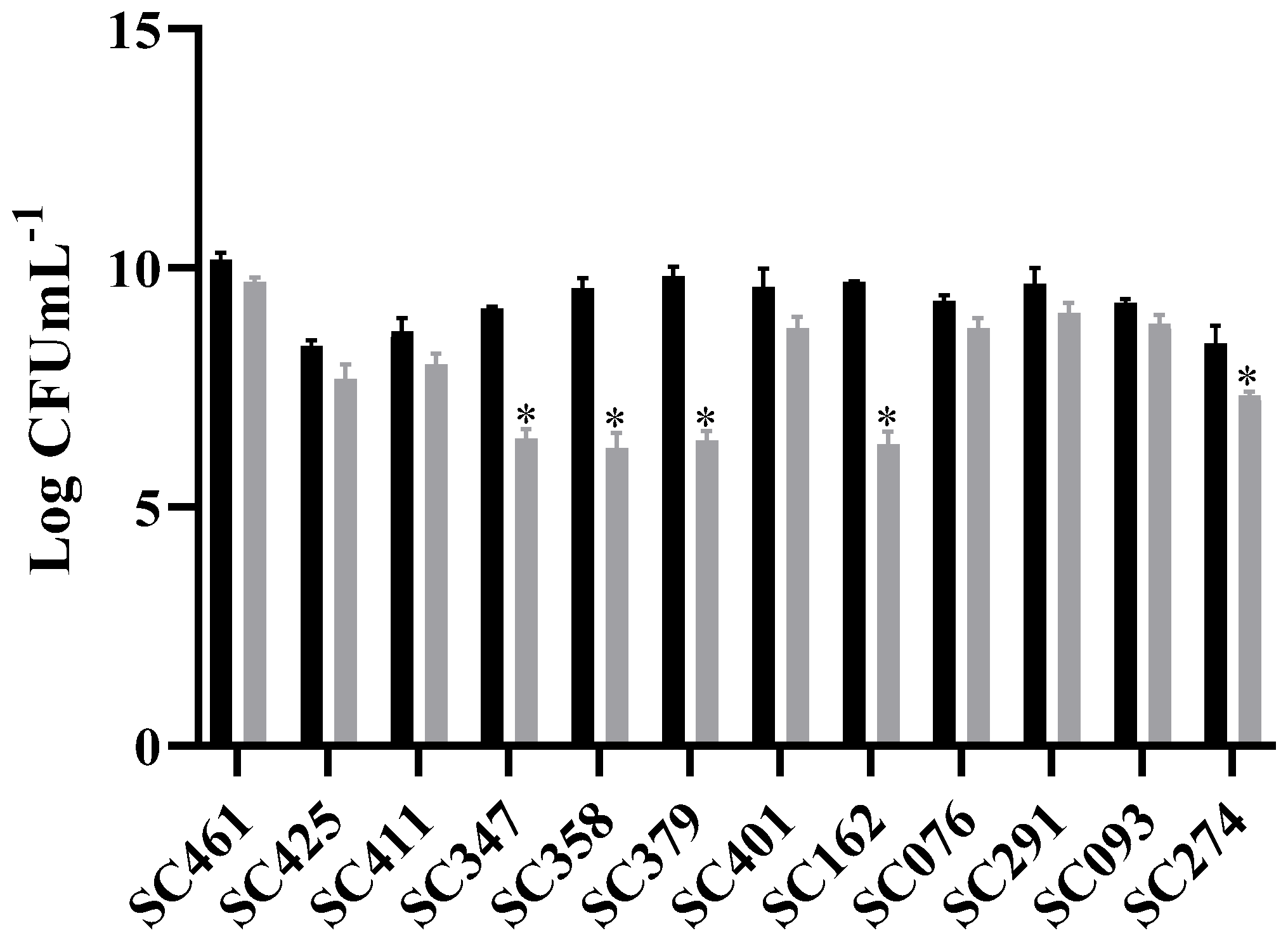 Fermentation 11 00343 g001