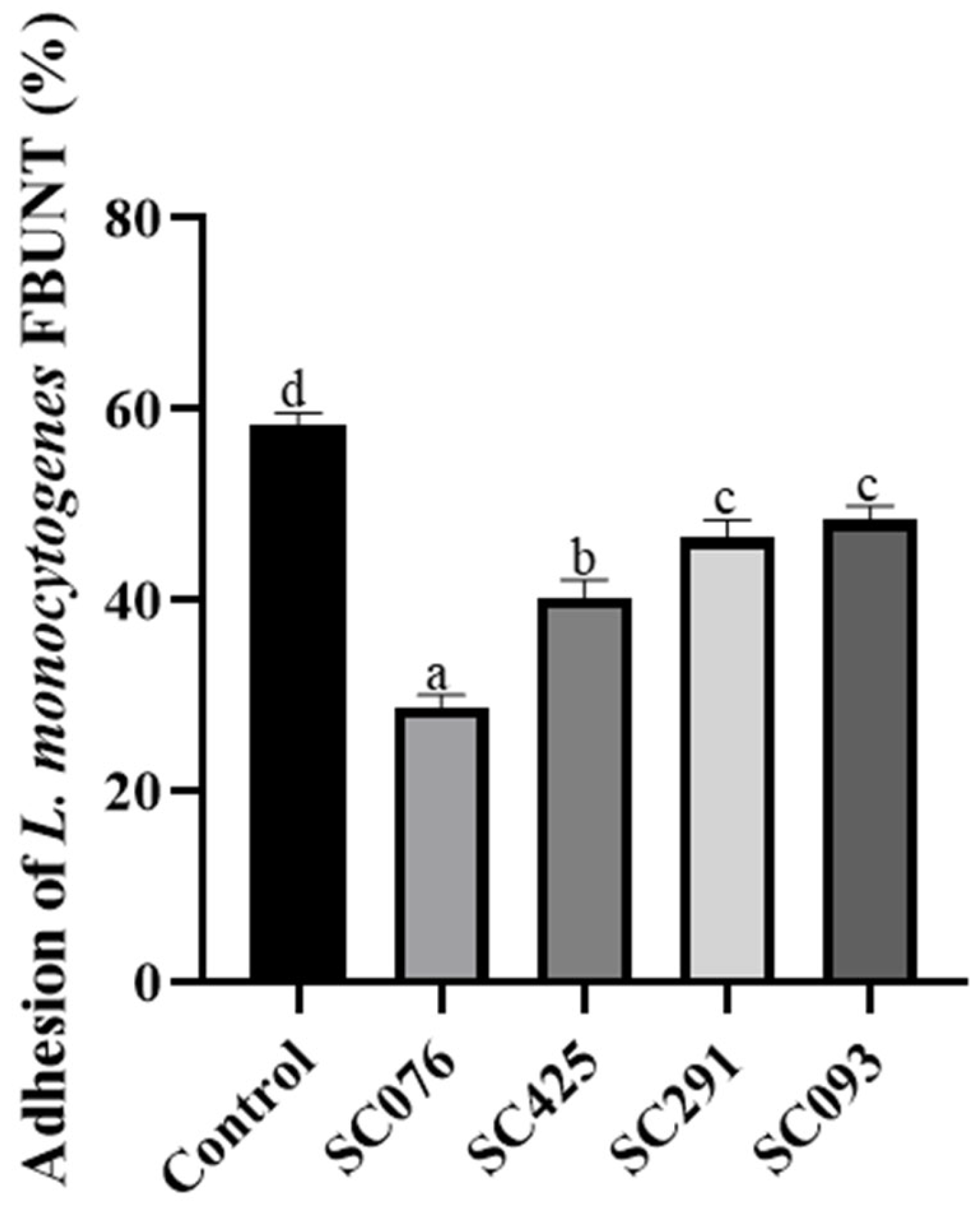Fermentation 11 00343 g002