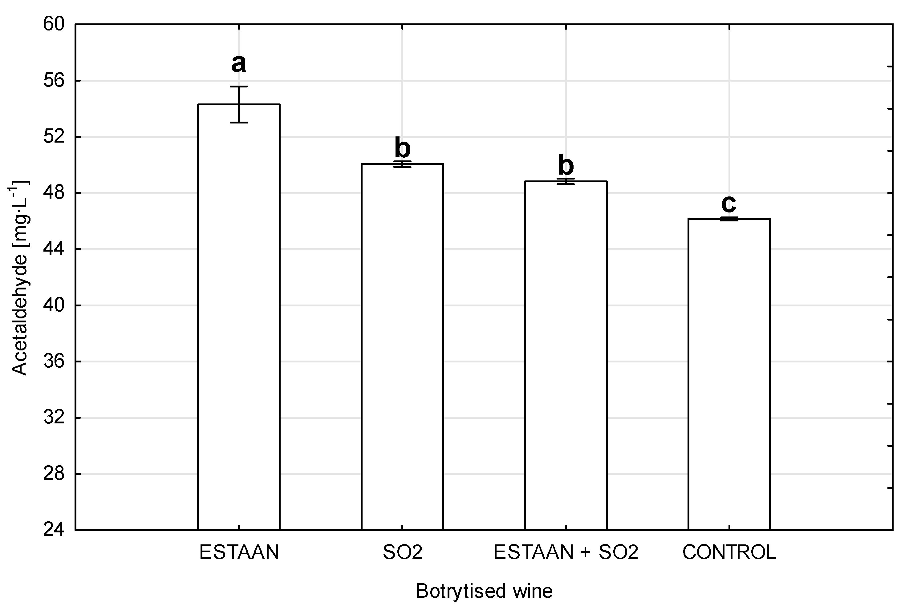 Fermentation 11 00360 g005