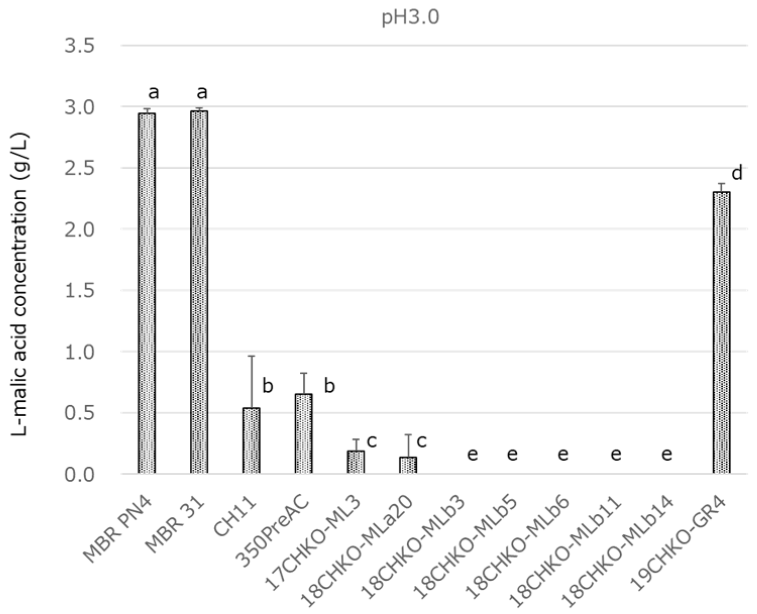 Fermentation 11 00440 g005