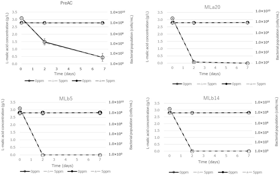 Fermentation 11 00440 g006