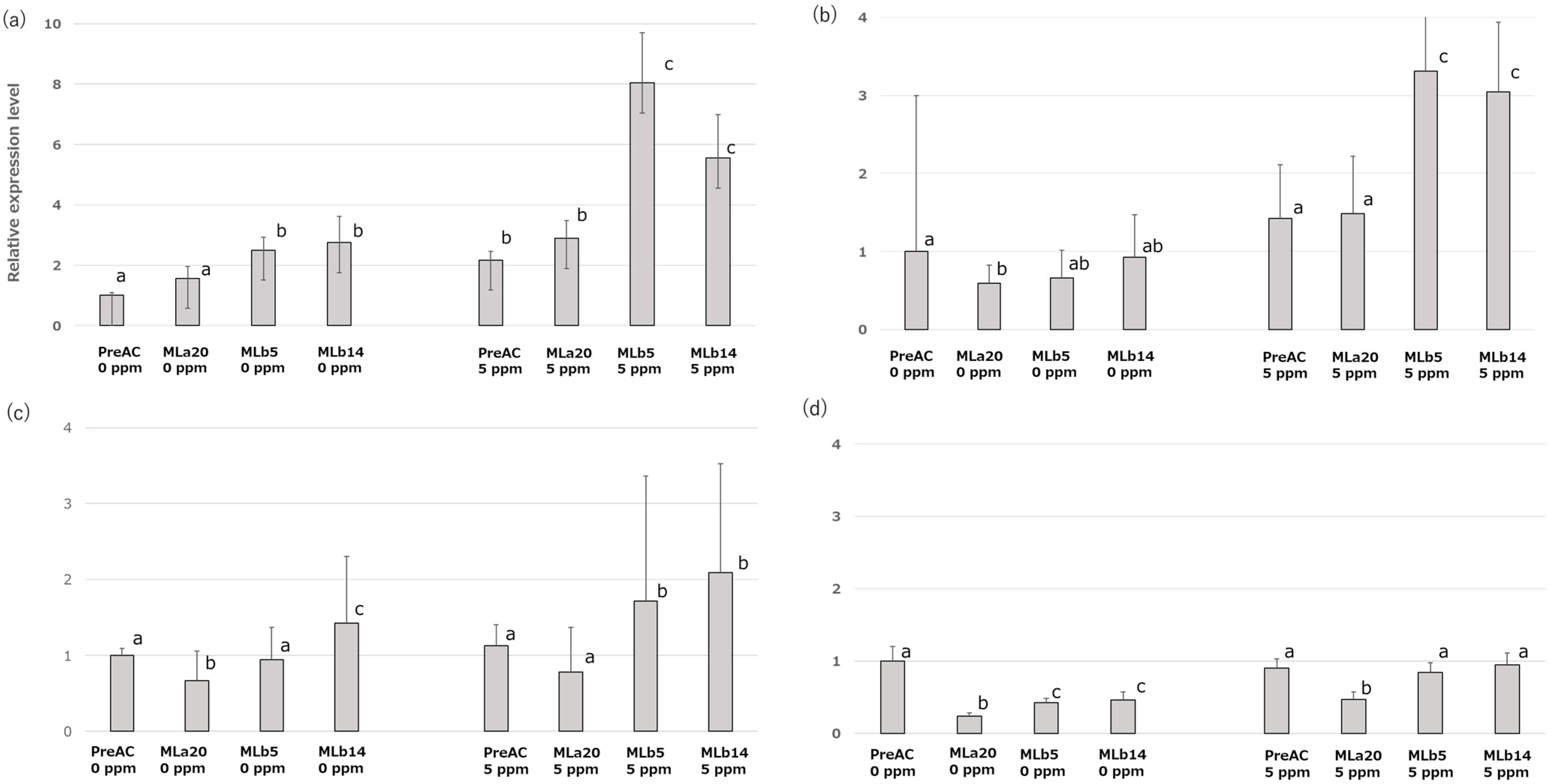 Fermentation 11 00440 g007