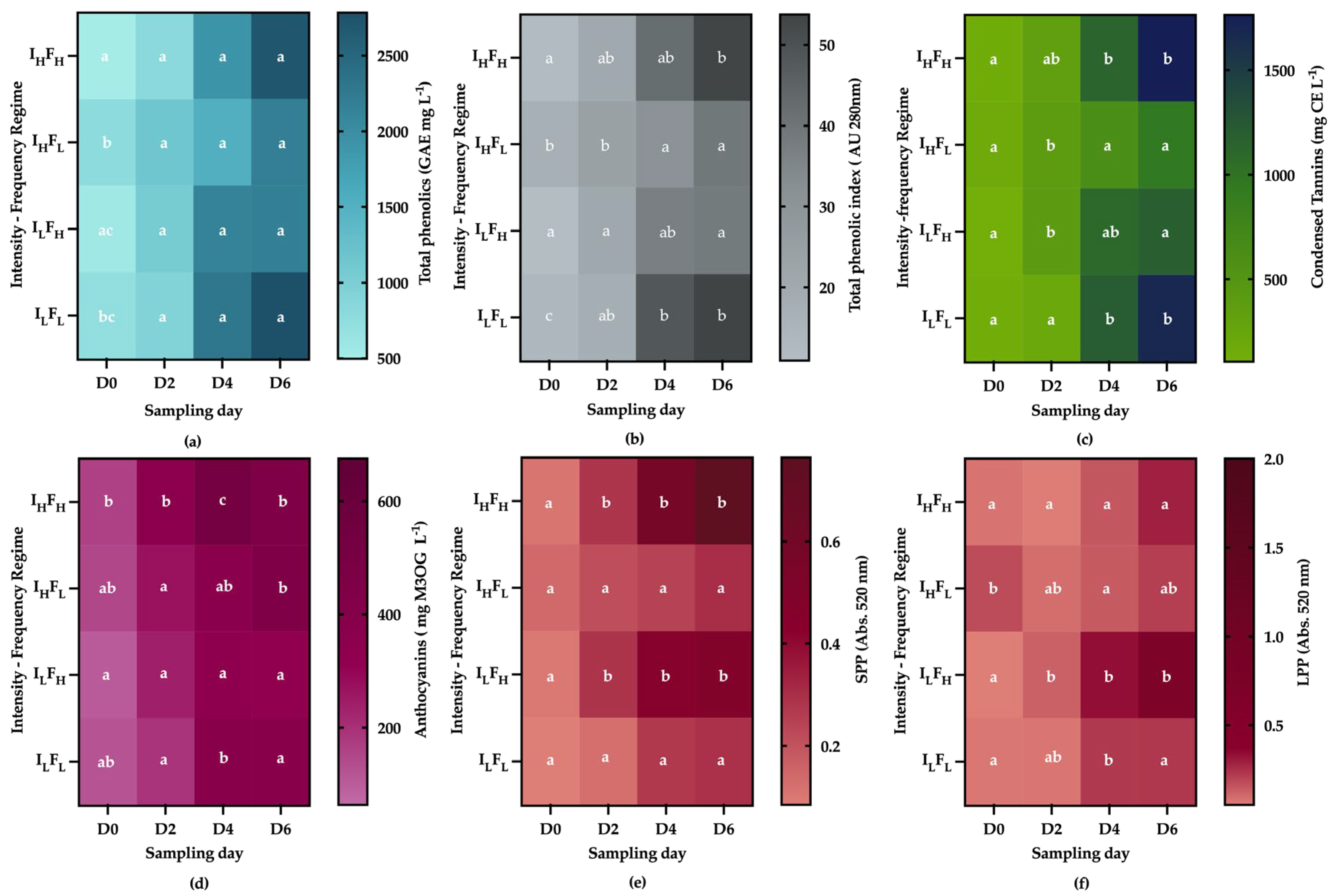 Fermentation 11 00446 g003