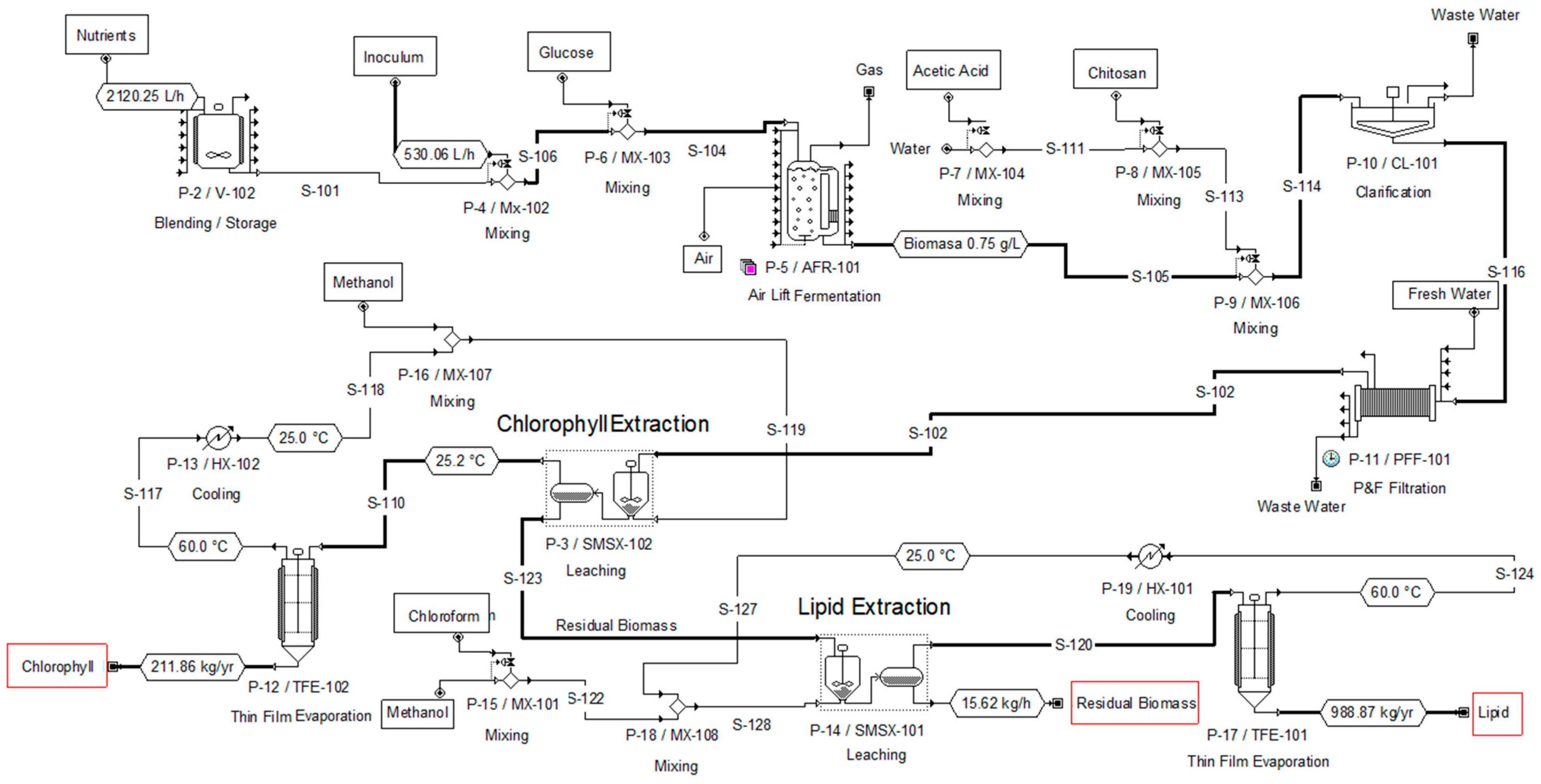 Fermentation 11 00506 g002 Fermentation 11 00506 g002