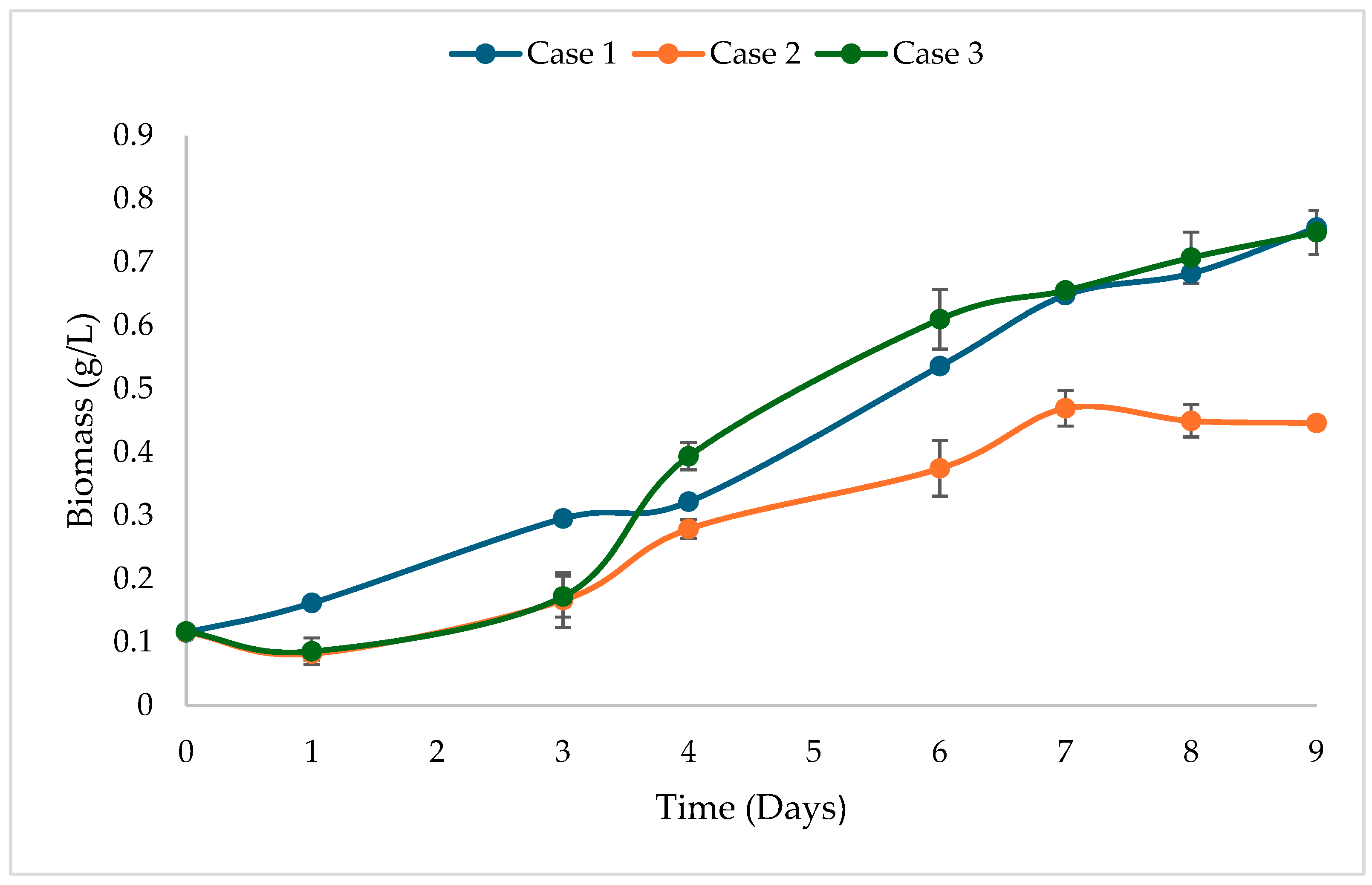 Fermentation 11 00506 g005 Fermentation 11 00506 g005