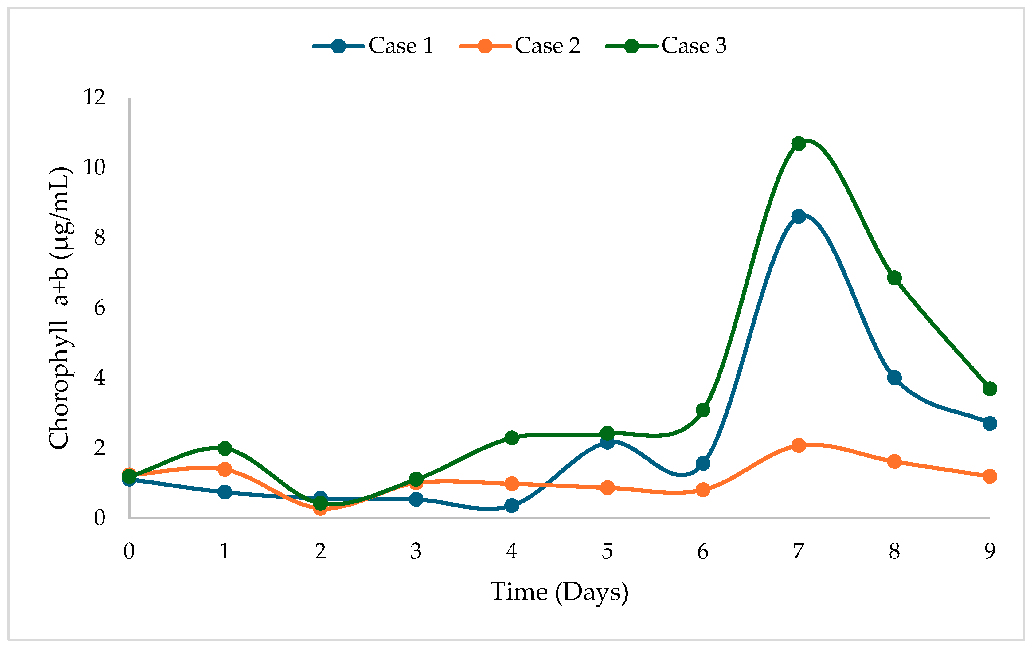 Fermentation 11 00506 g006 Fermentation 11 00506 g006