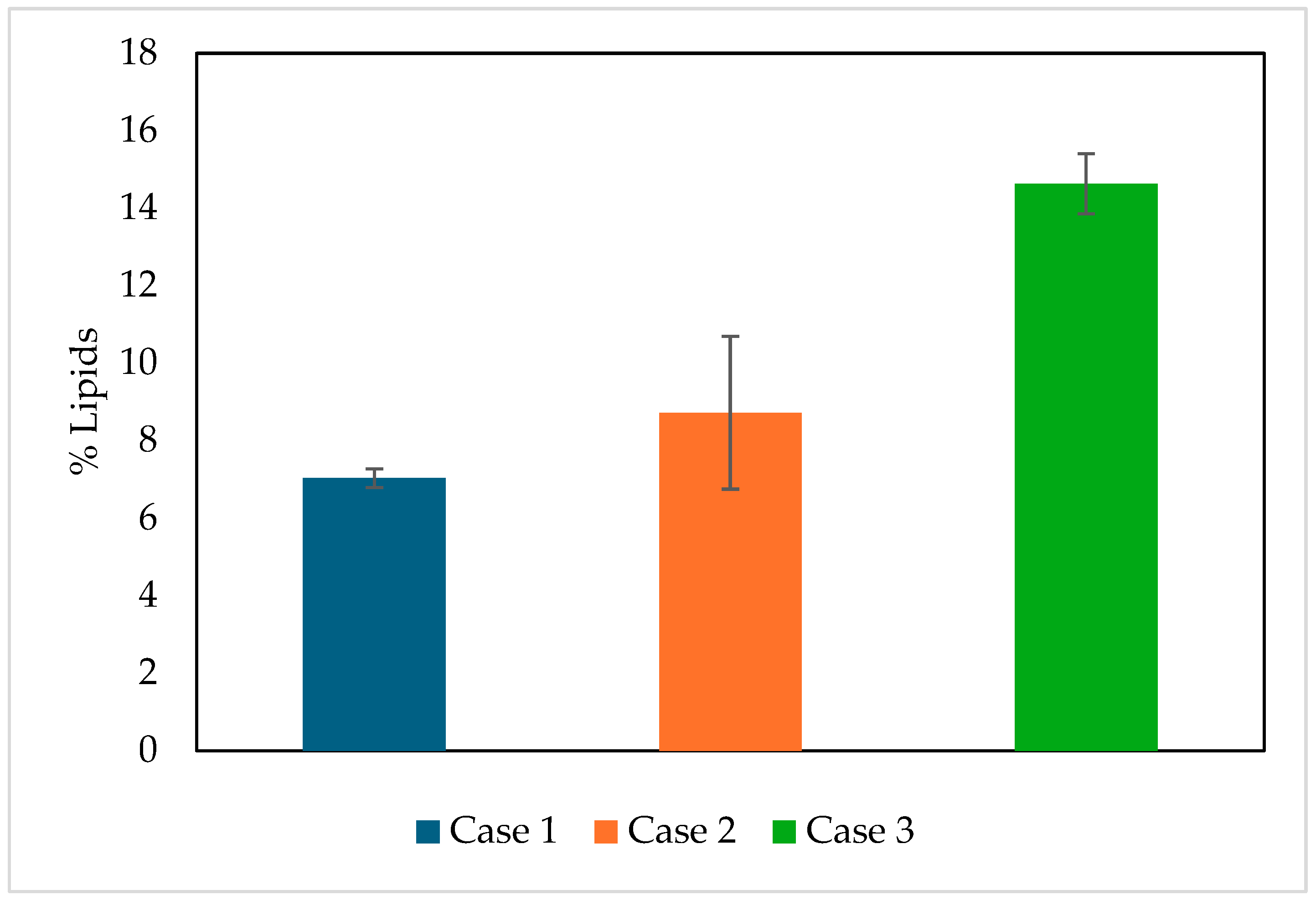 Fermentation 11 00506 g007 Fermentation 11 00506 g007