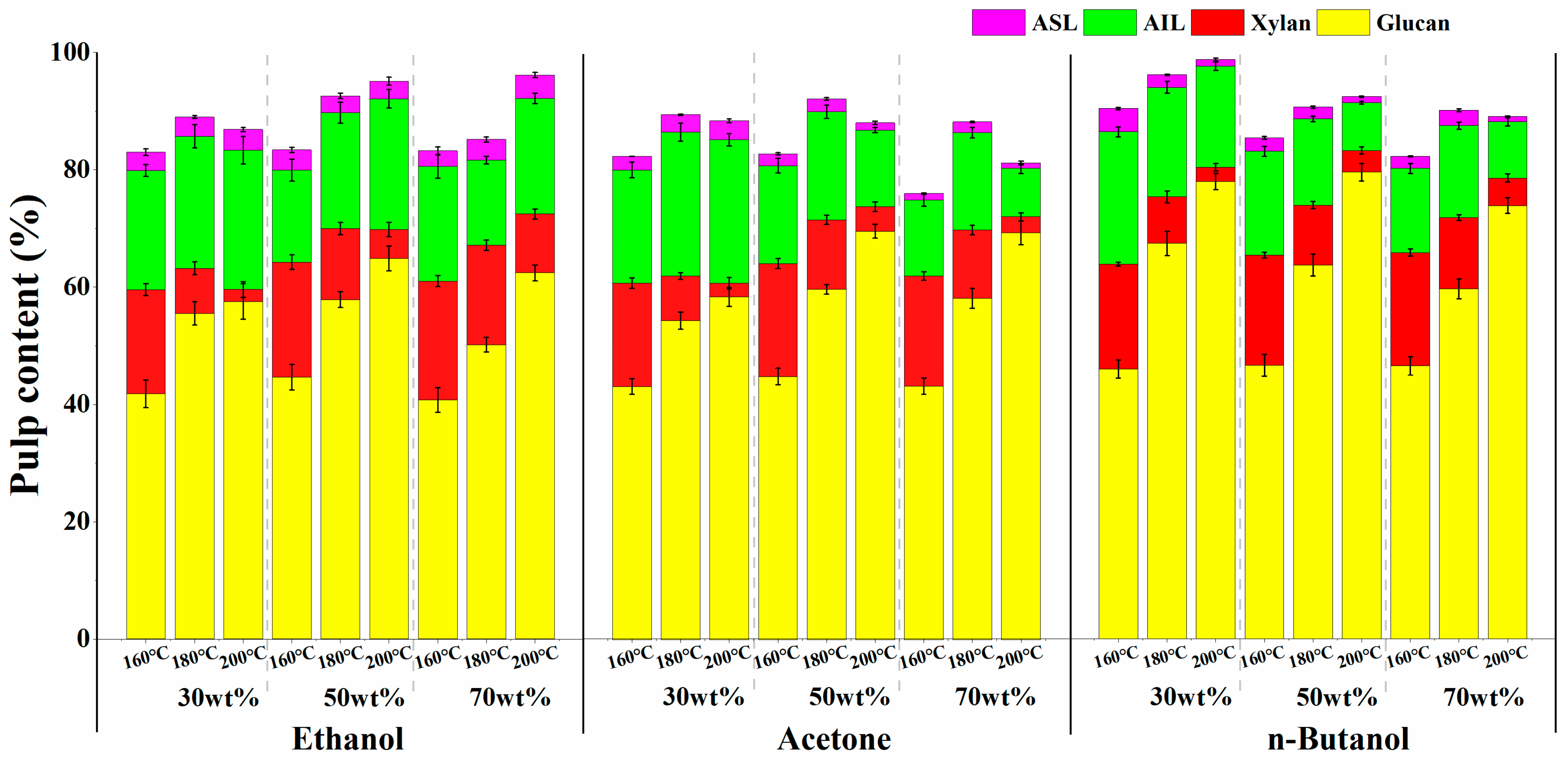 Fermentation 11 00514 g002 Fermentation 11 00514 g002