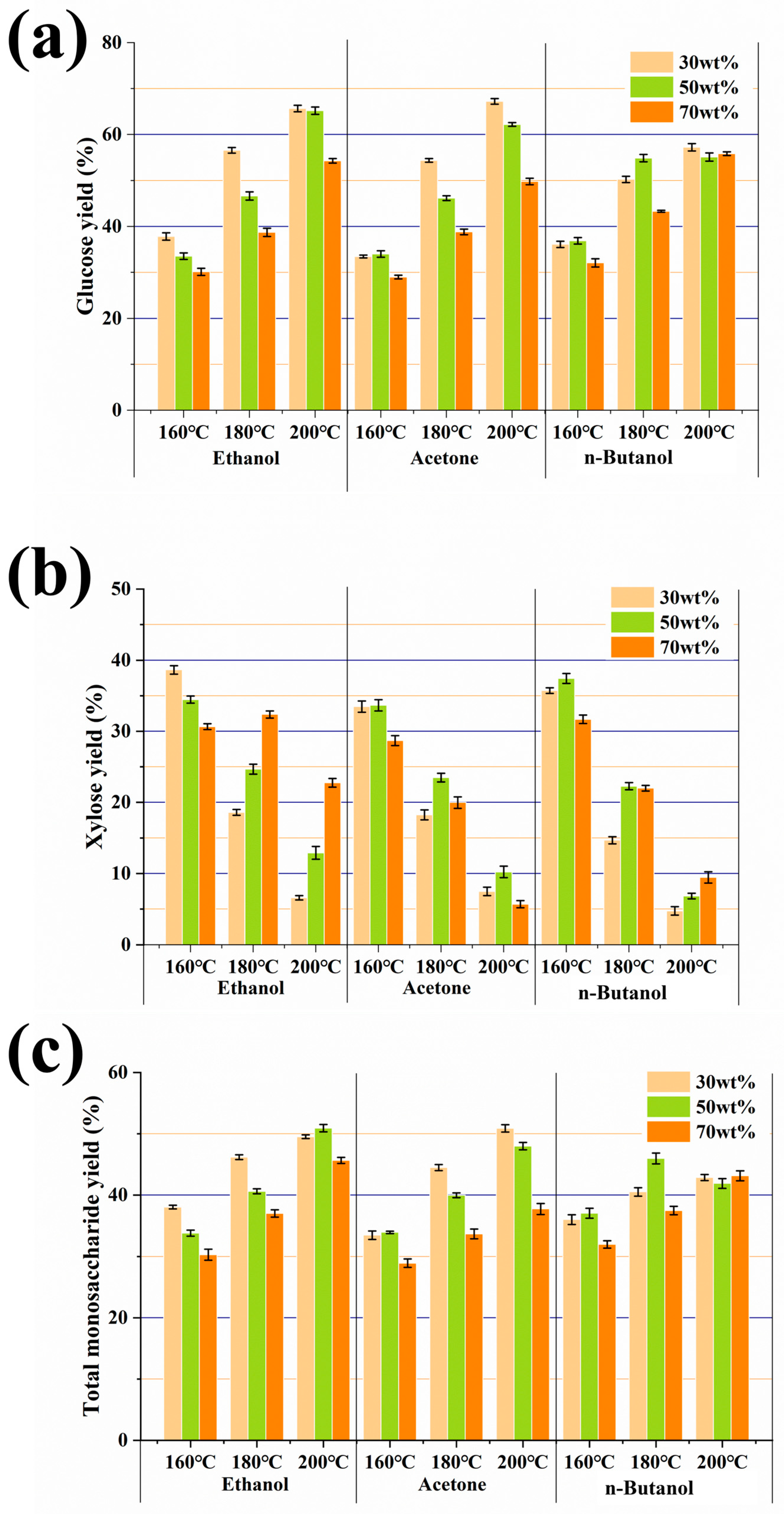 Fermentation 11 00514 g004 Fermentation 11 00514 g004