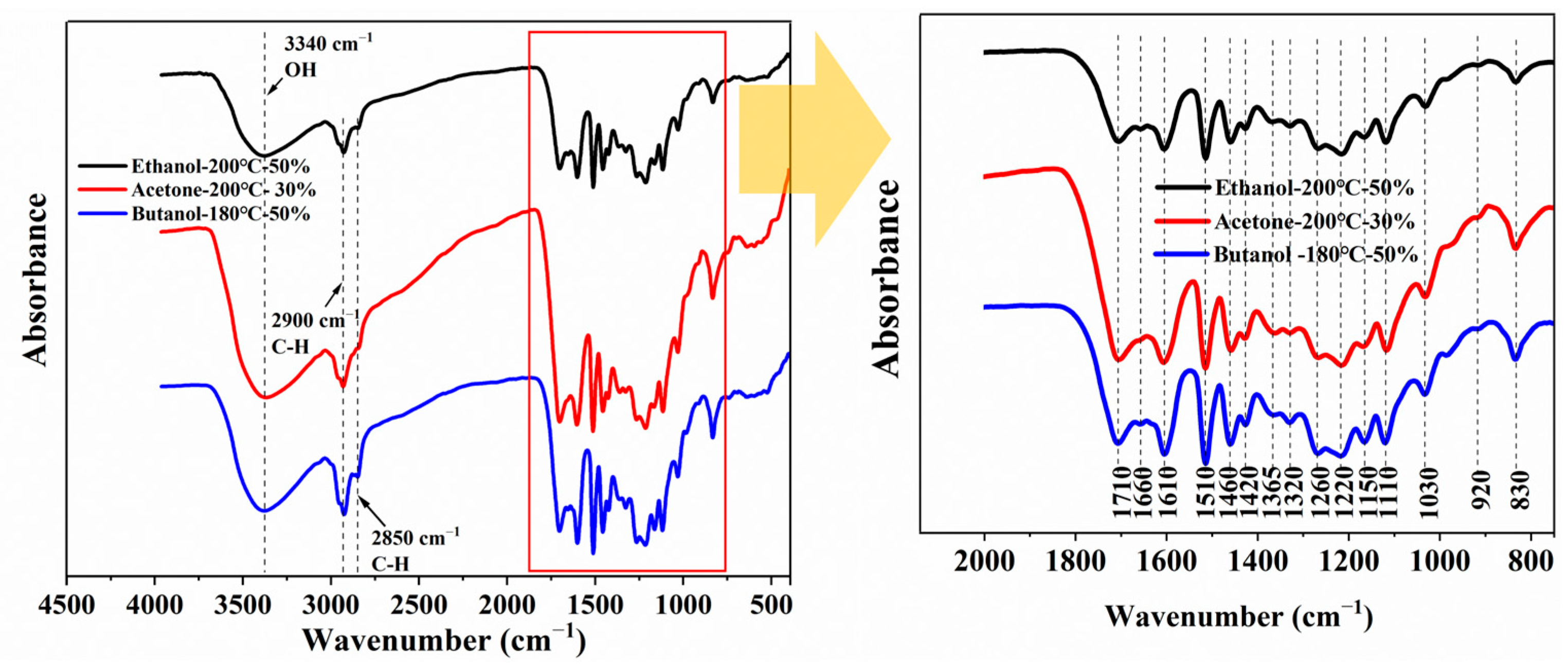 Fermentation 11 00514 g005 Fermentation 11 00514 g005