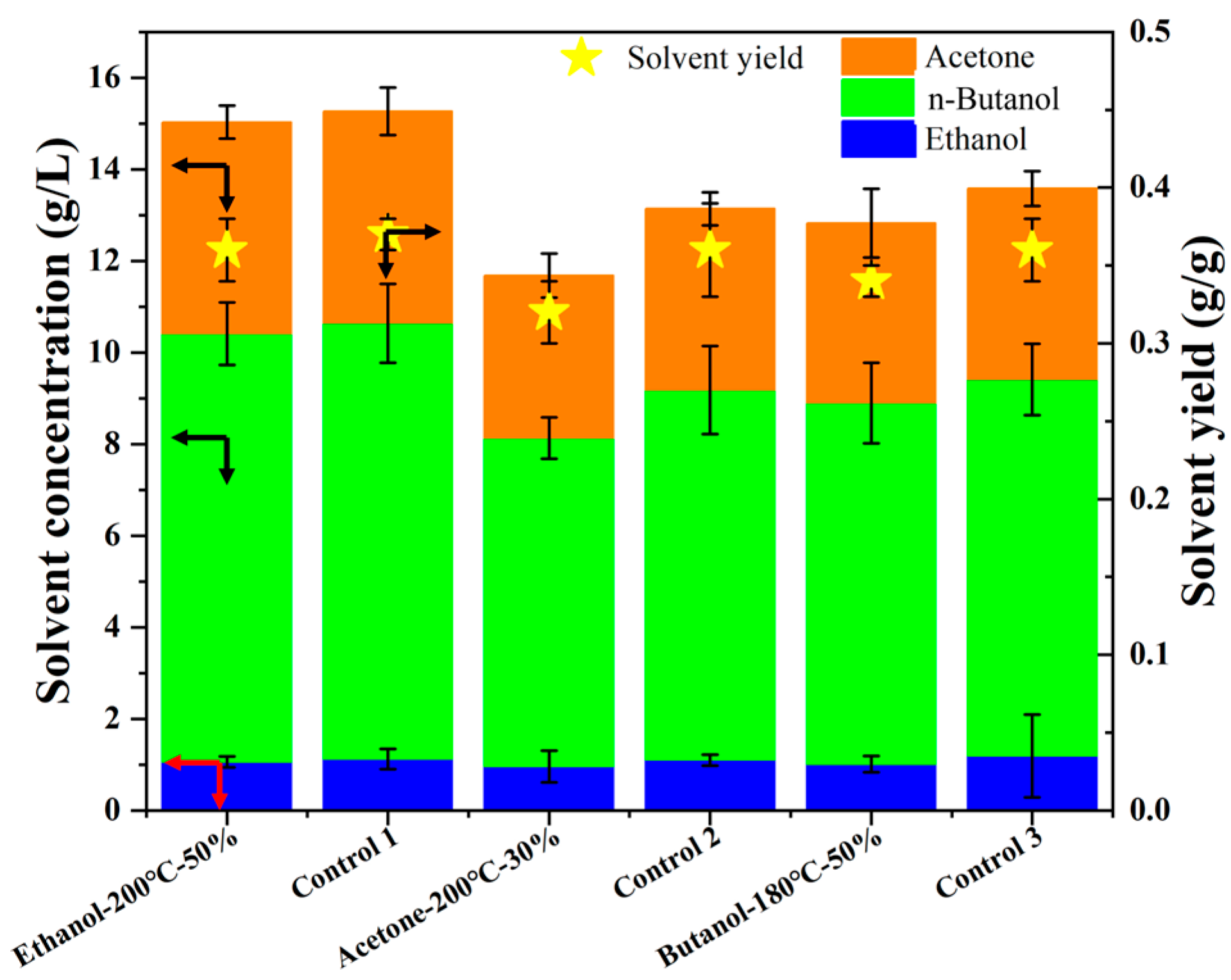 Fermentation 11 00514 g006 Fermentation 11 00514 g006
