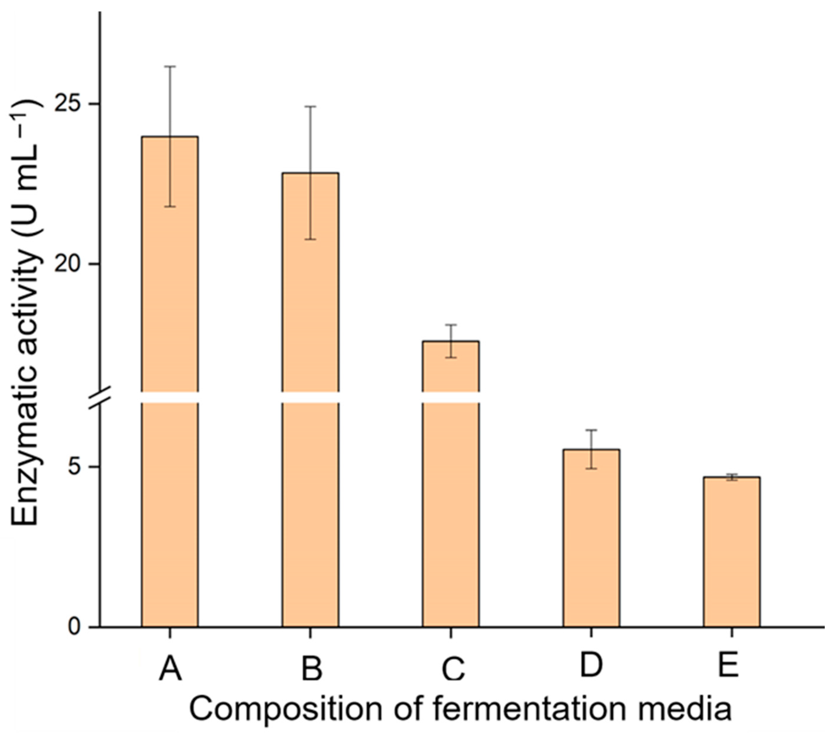 Fermentation 11 00523 g001 Fermentation 11 00523 g001