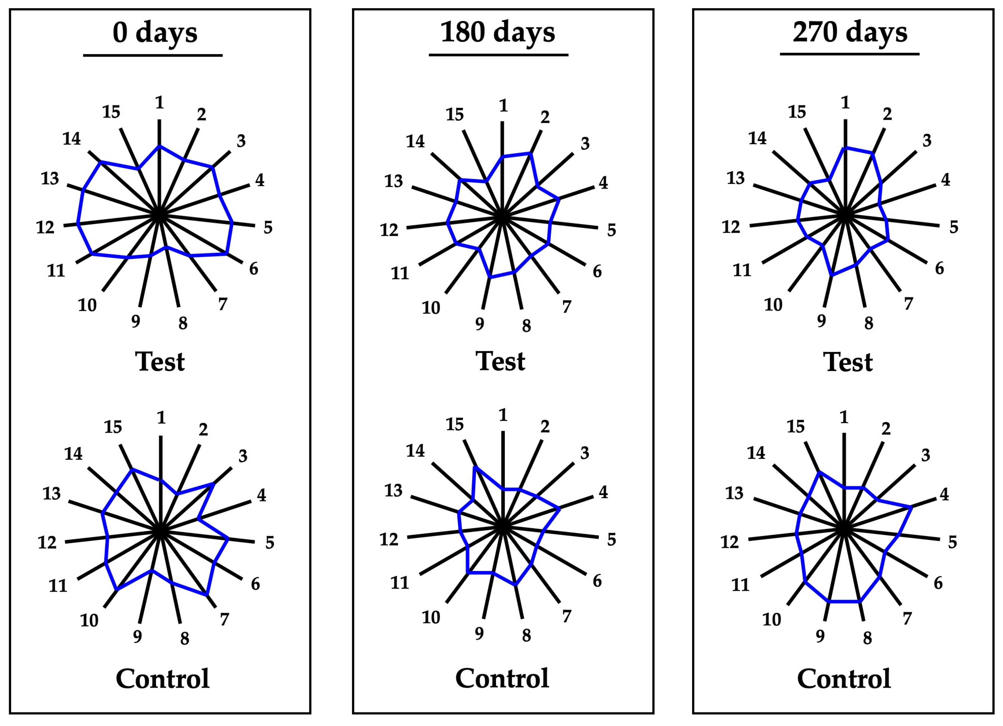 Fermentation 11 00575 g002 Fermentation 11 00575 g002