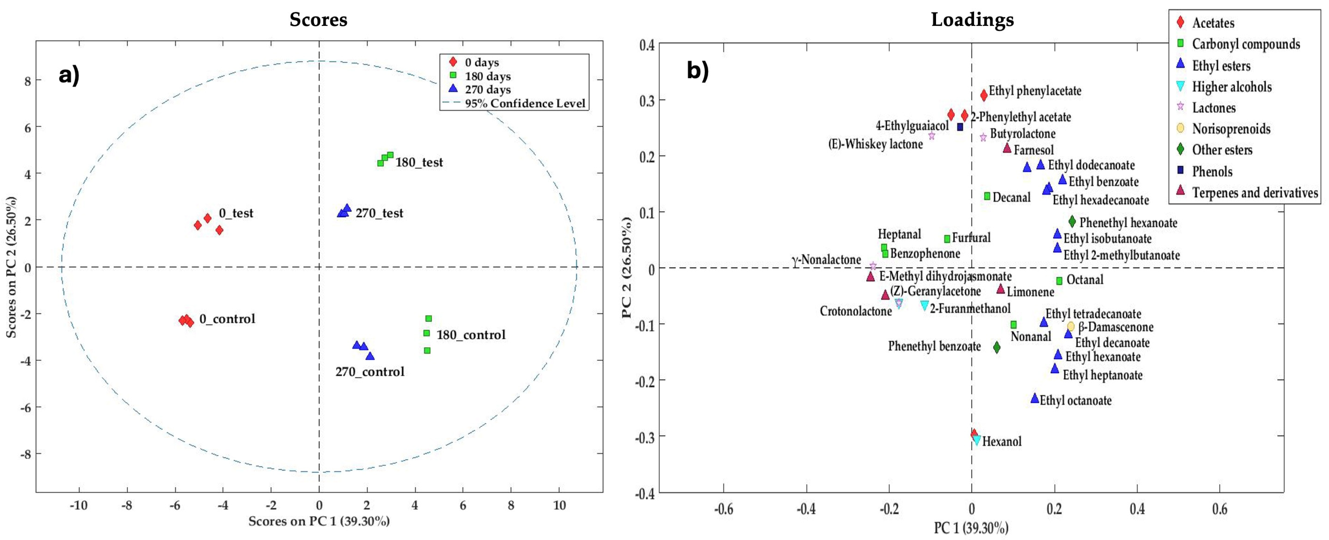 Fermentation 11 00575 g003 Fermentation 11 00575 g003