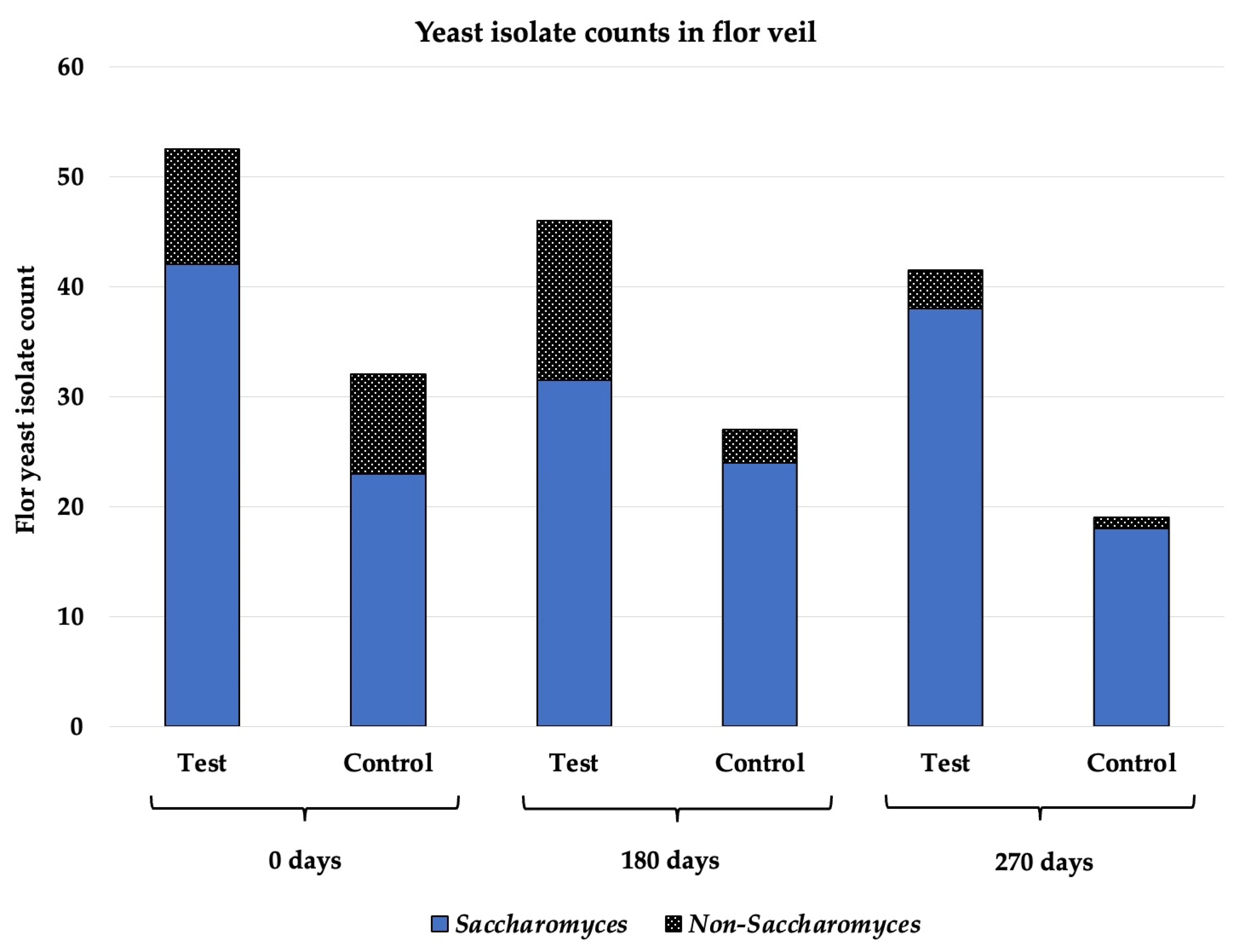 Fermentation 11 00575 g005 Fermentation 11 00575 g005